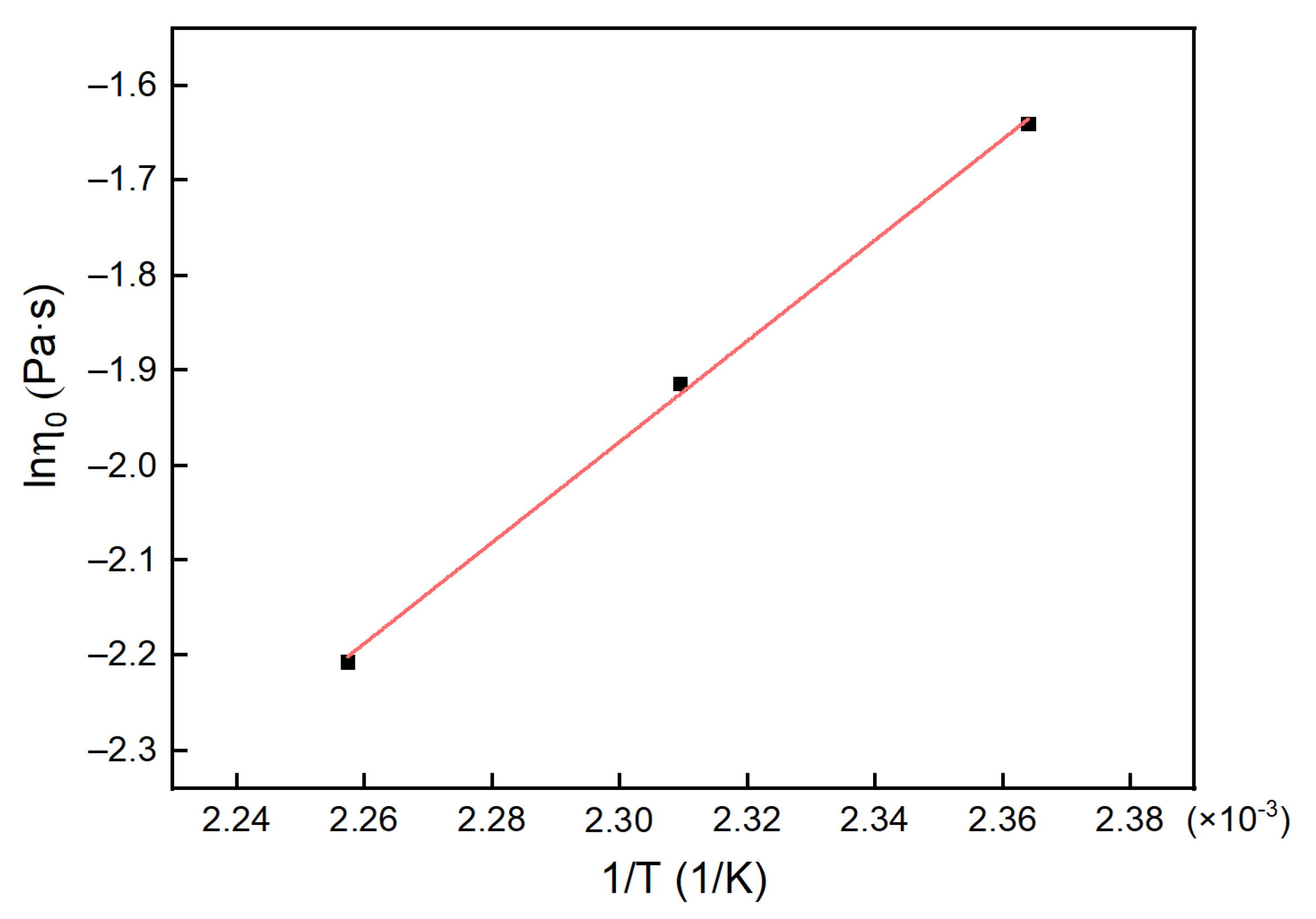 Polymers 13 03474 g017