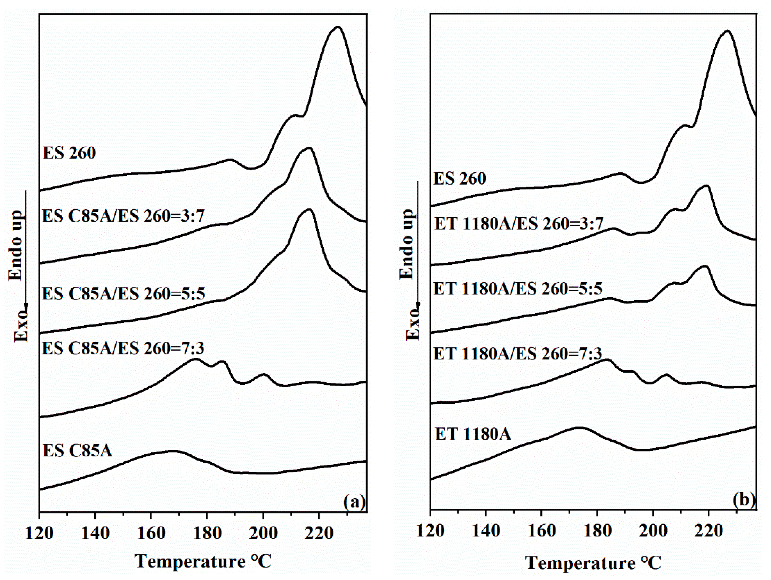 Polymers 13 03475 g002 550