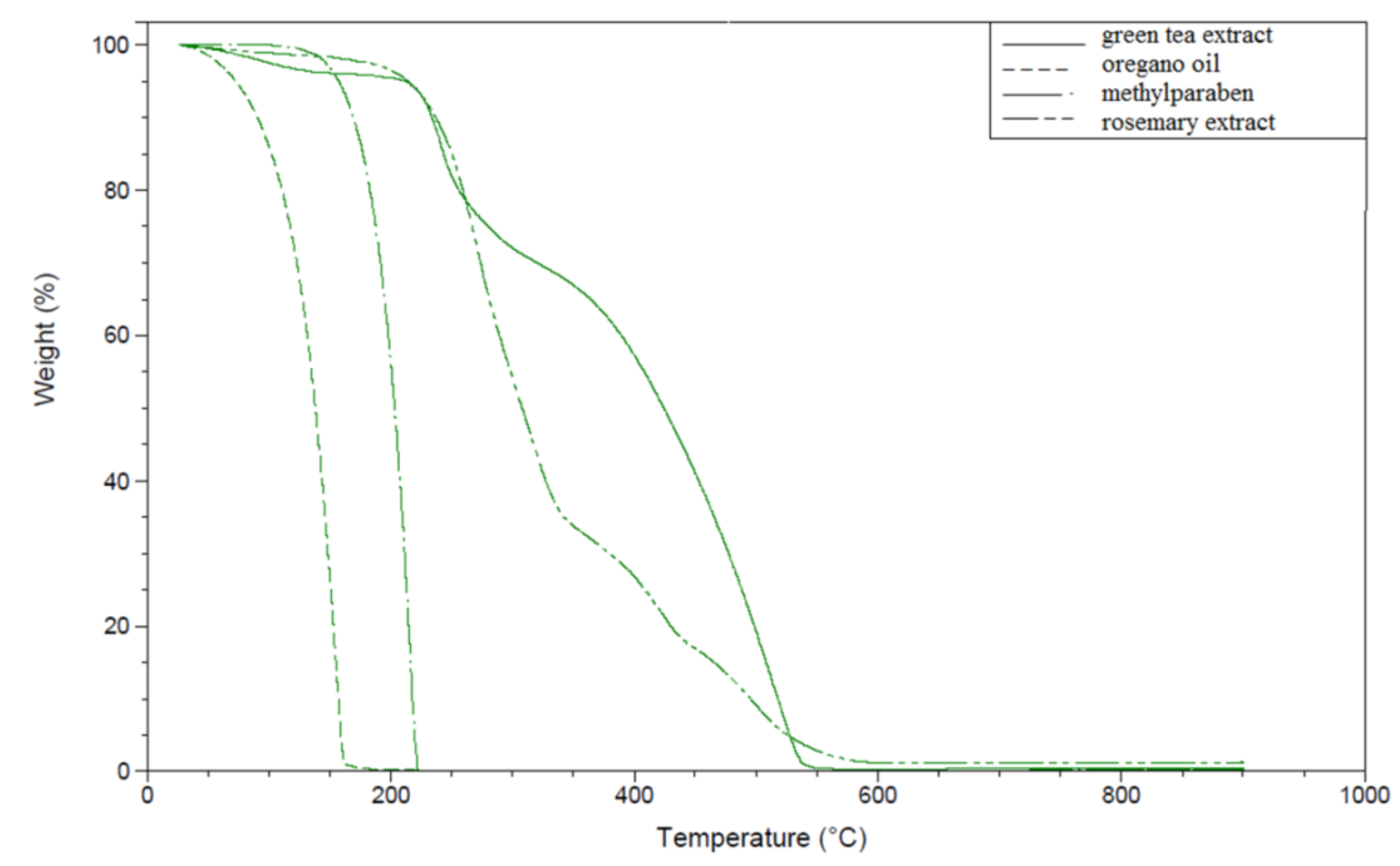 Polymers 13 03478 g001 550