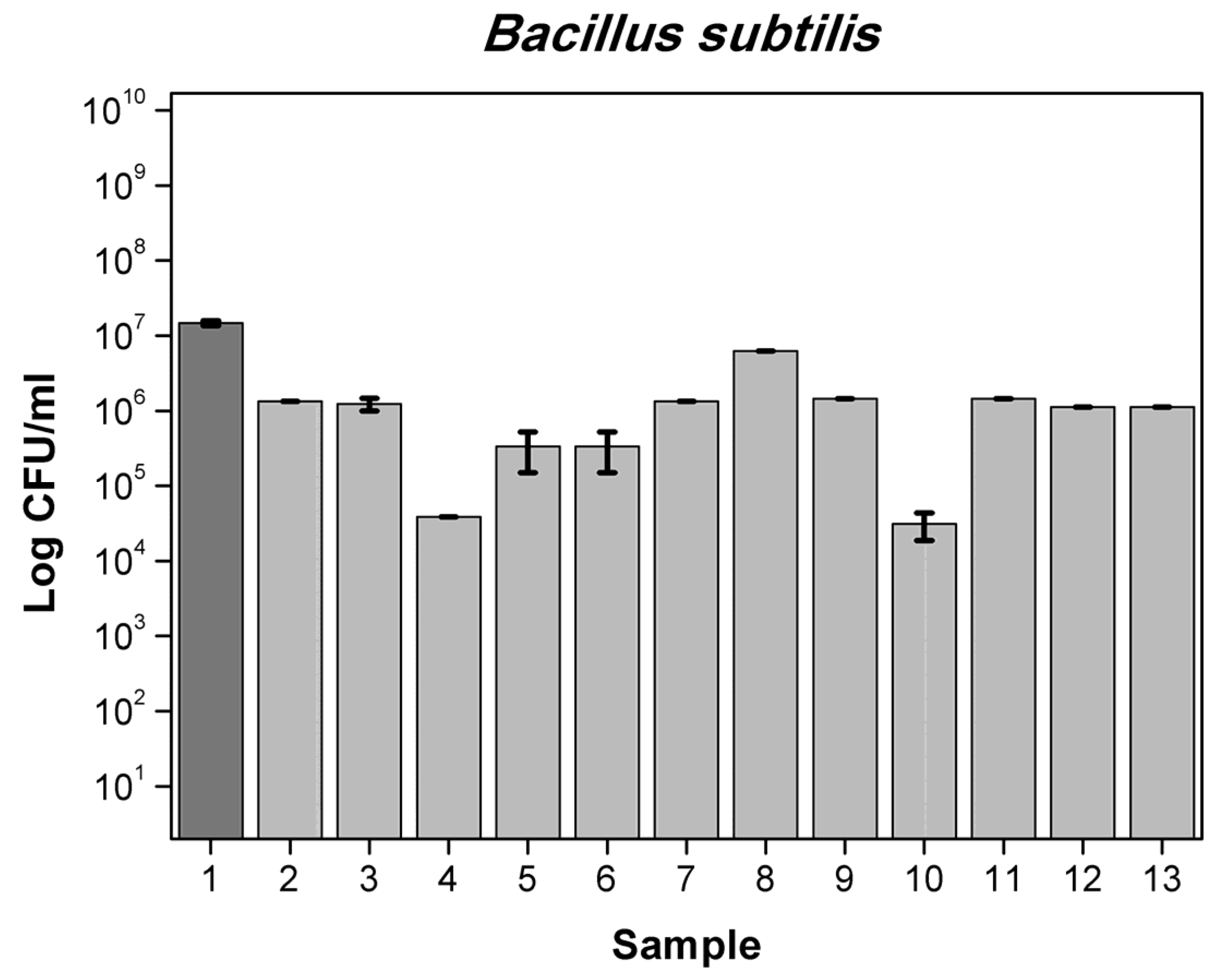Polymers 13 03478 g004 550