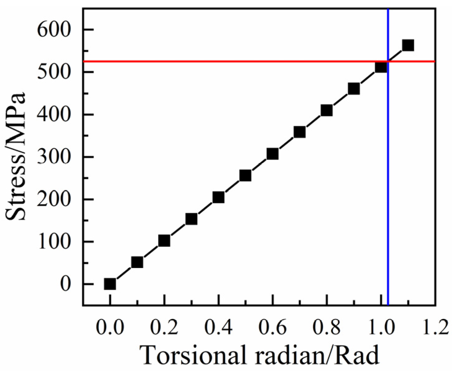 Polymers 13 03480 g013