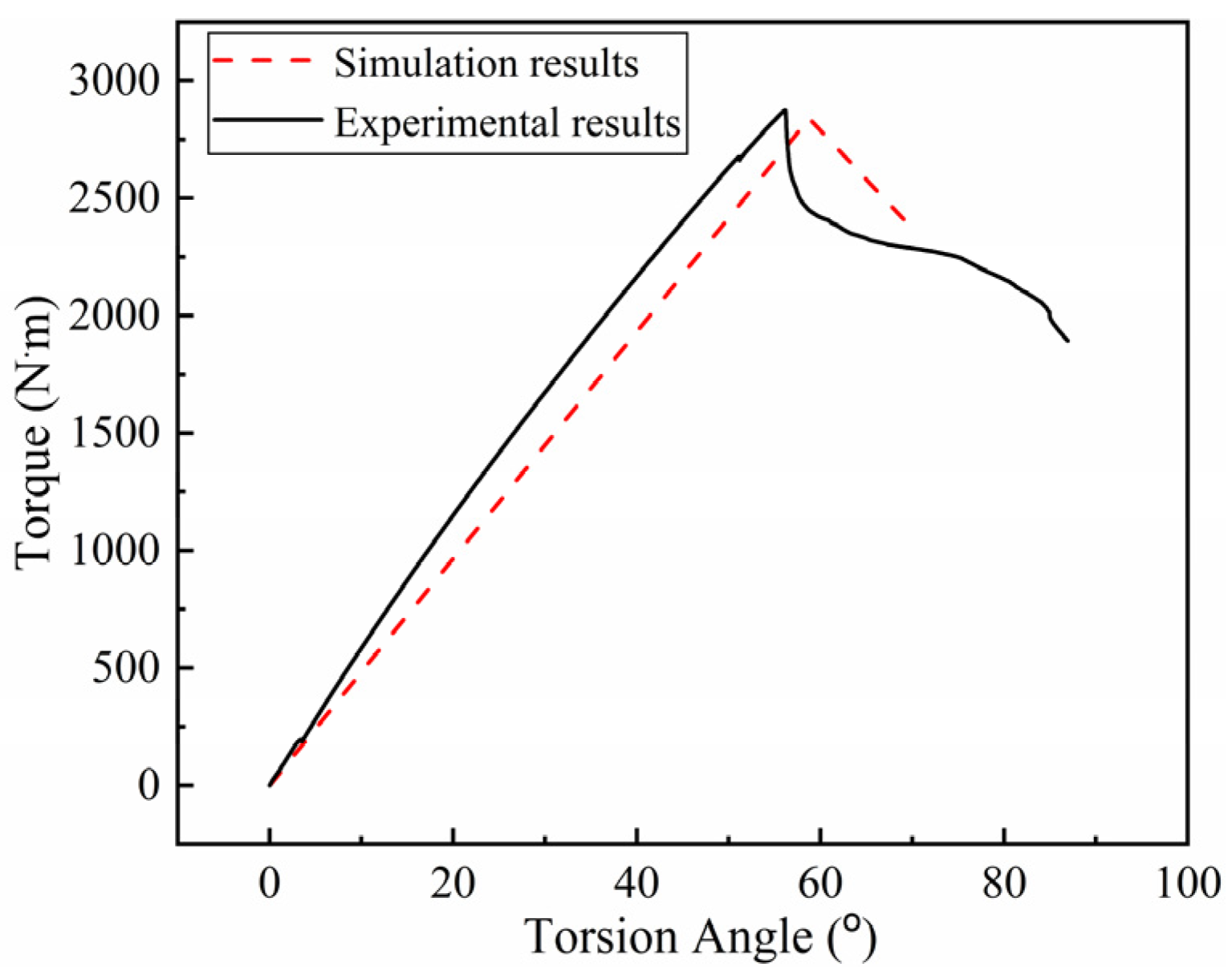 Polymers 13 03480 g018