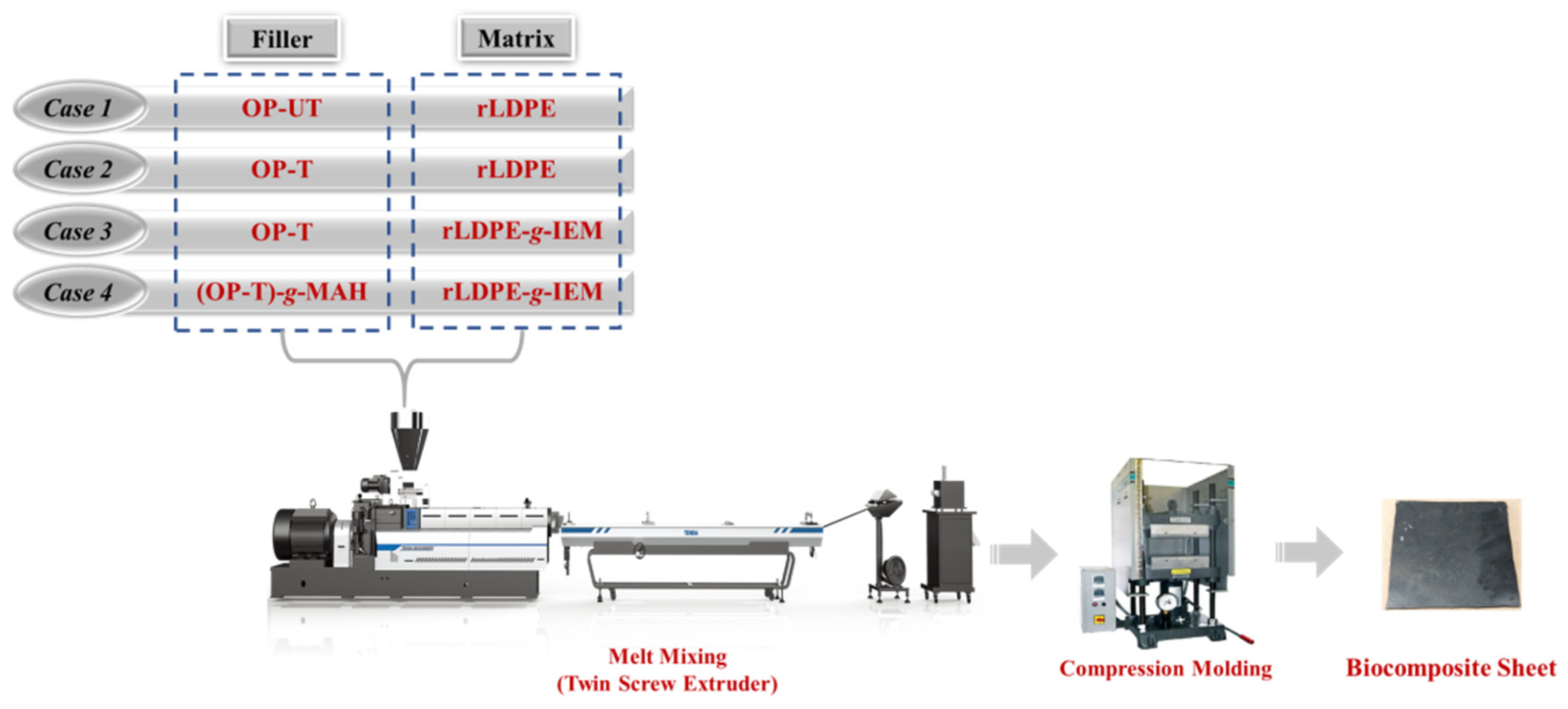 Polymers 13 03486 g001 Polymers 13 03486 g001