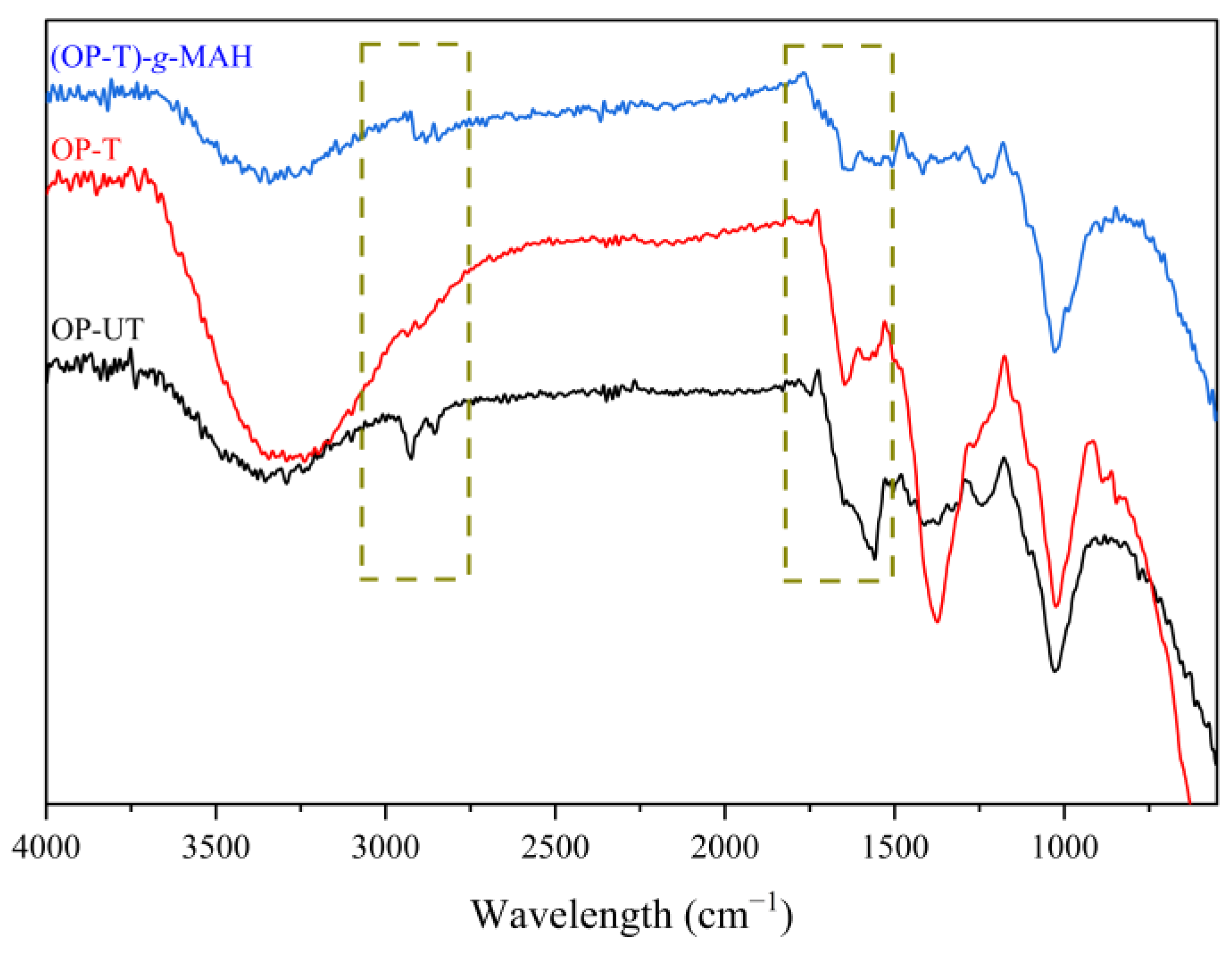Polymers 13 03486 g002 Polymers 13 03486 g002
