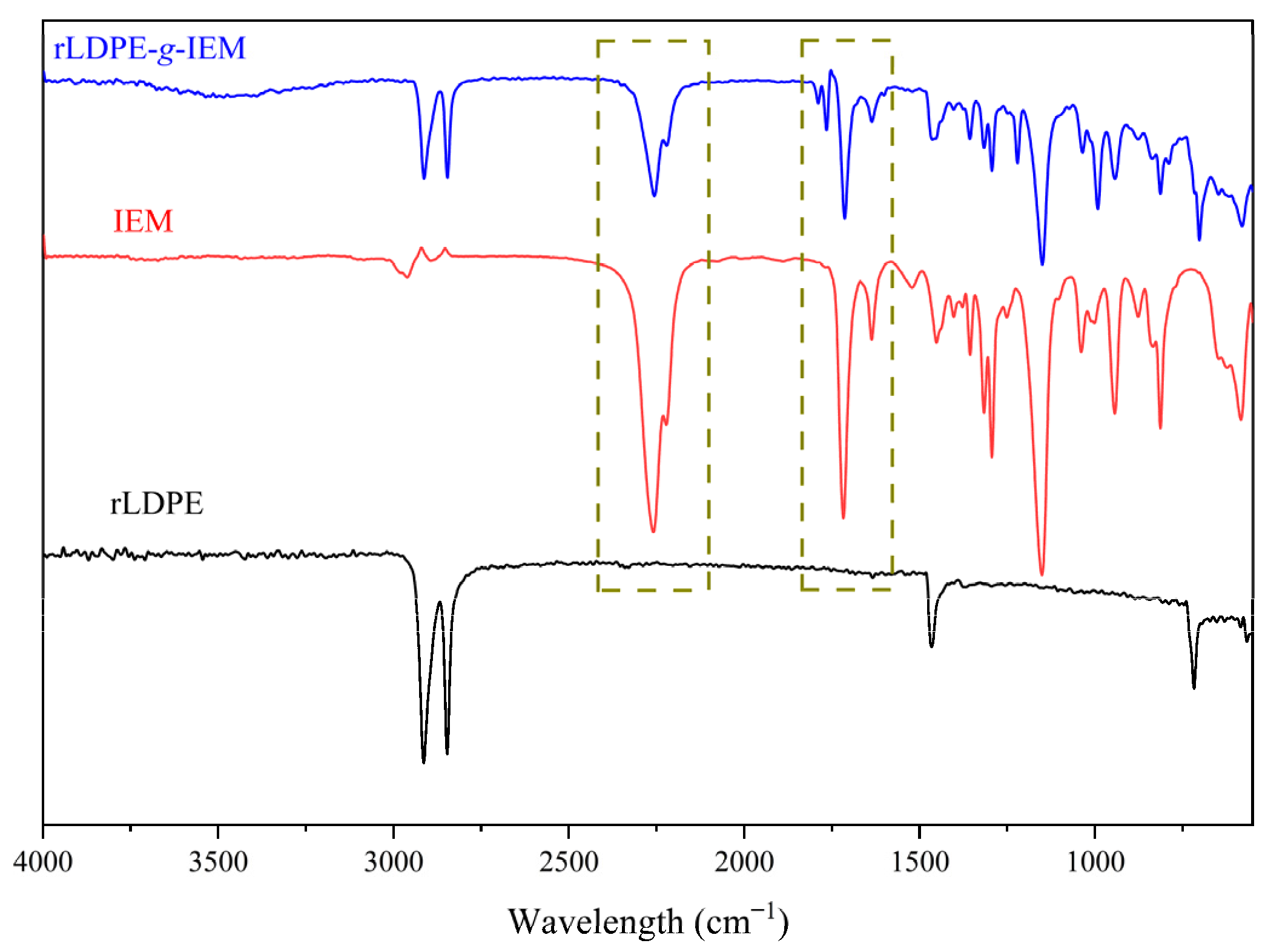 Polymers 13 03486 g003 Polymers 13 03486 g003