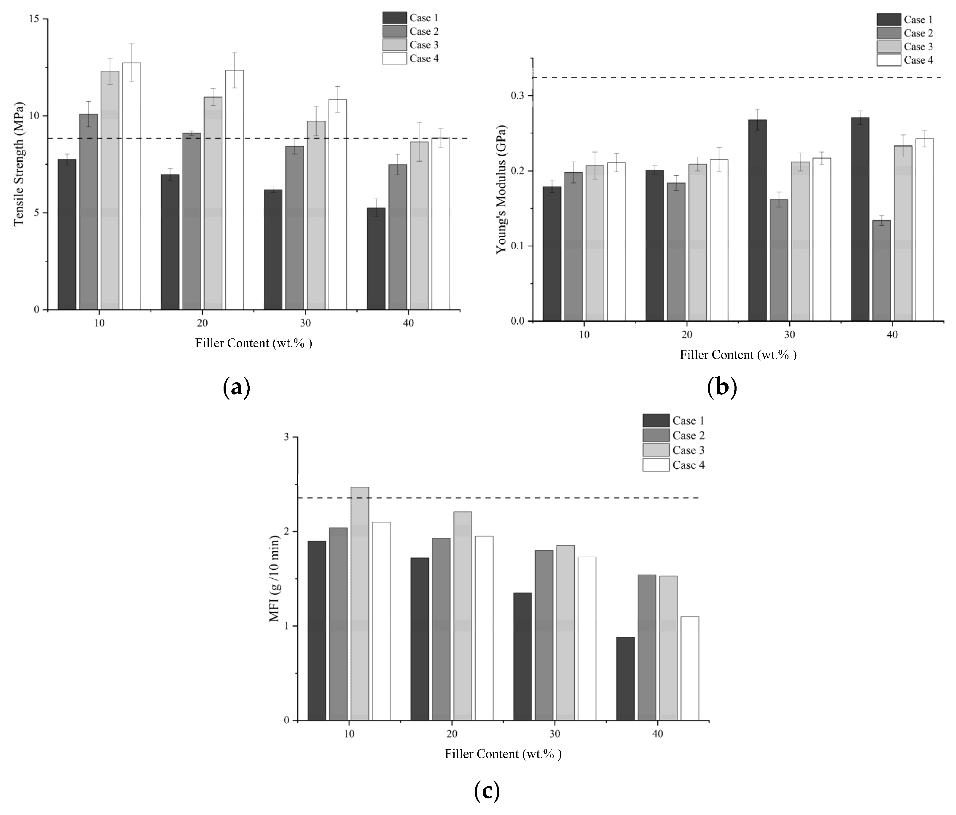 Polymers 13 03486 g005 Polymers 13 03486 g005