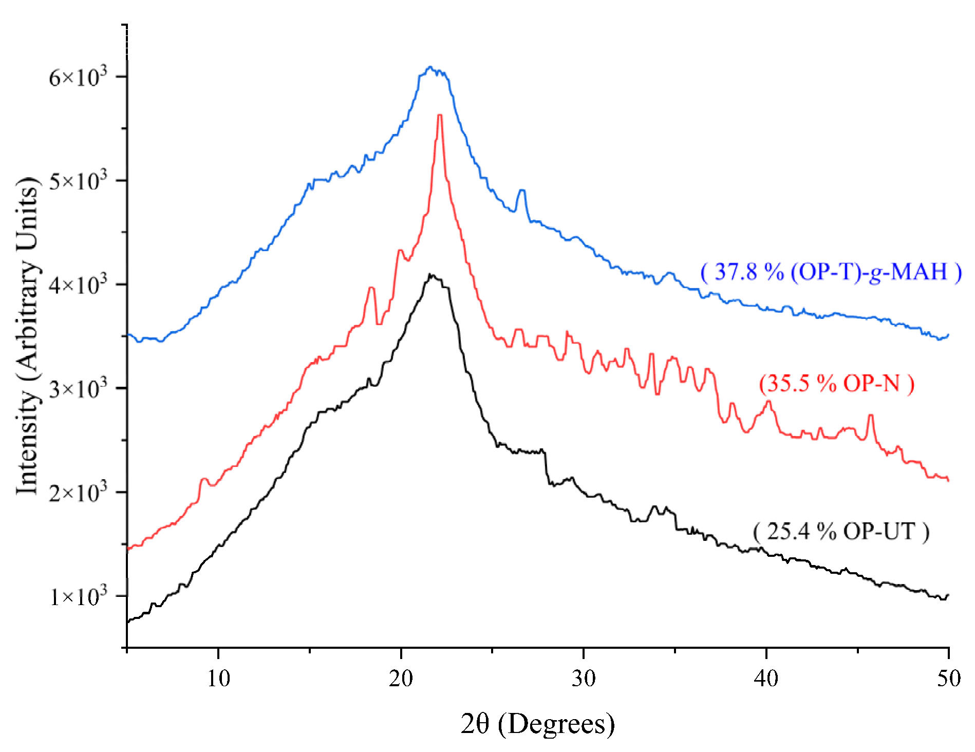 Polymers 13 03486 g007 Polymers 13 03486 g007