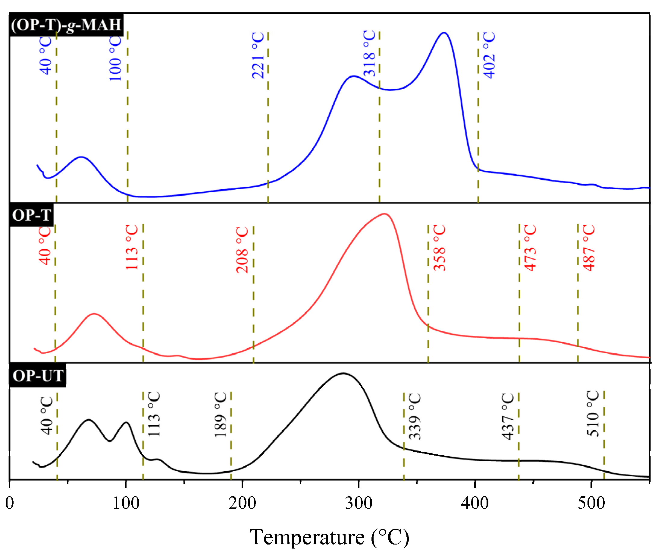 Polymers 13 03486 g010 Polymers 13 03486 g010