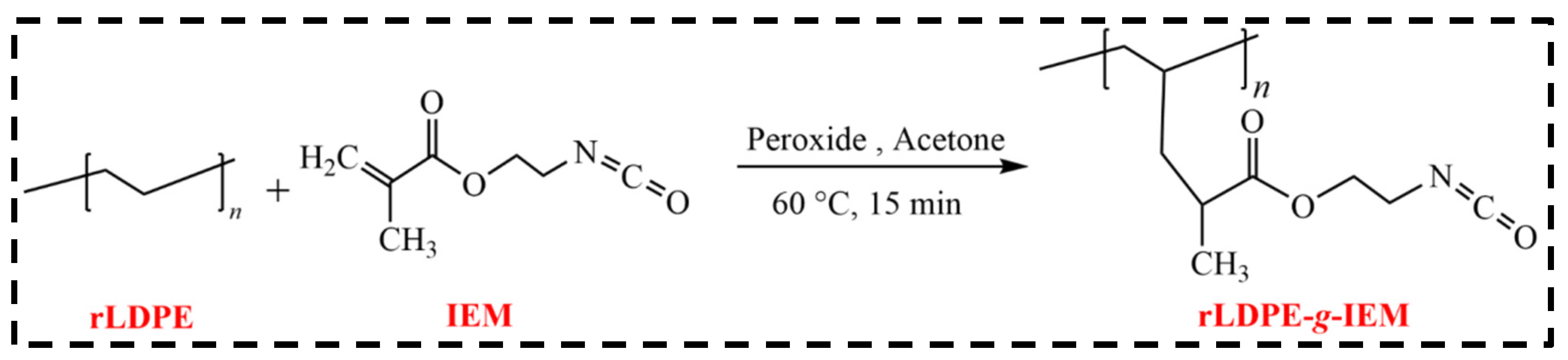 Polymers 13 03486 sch001 Polymers 13 03486 sch001