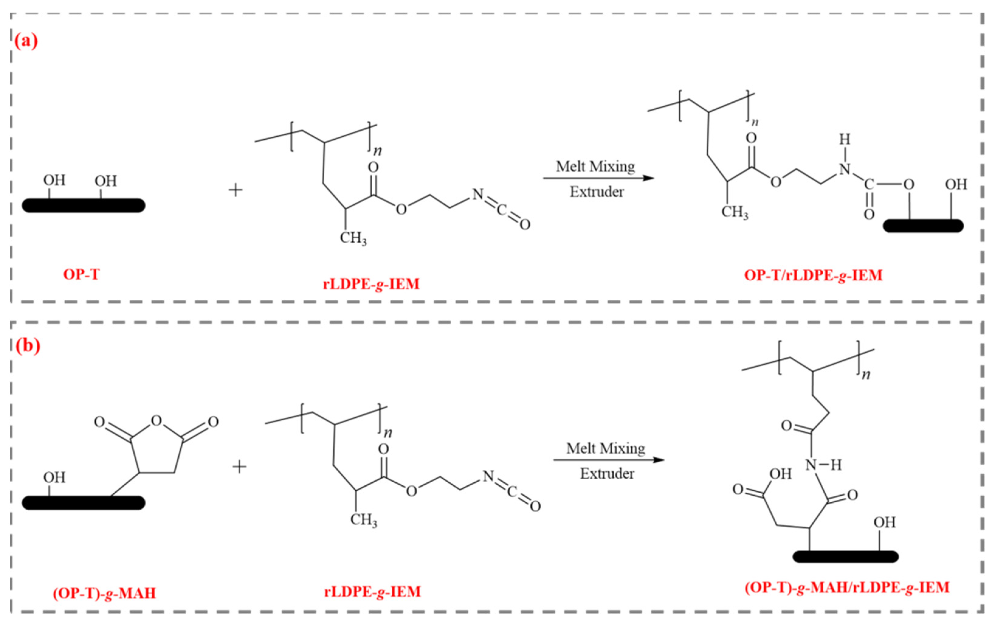 Polymers 13 03486 sch003 Polymers 13 03486 sch003