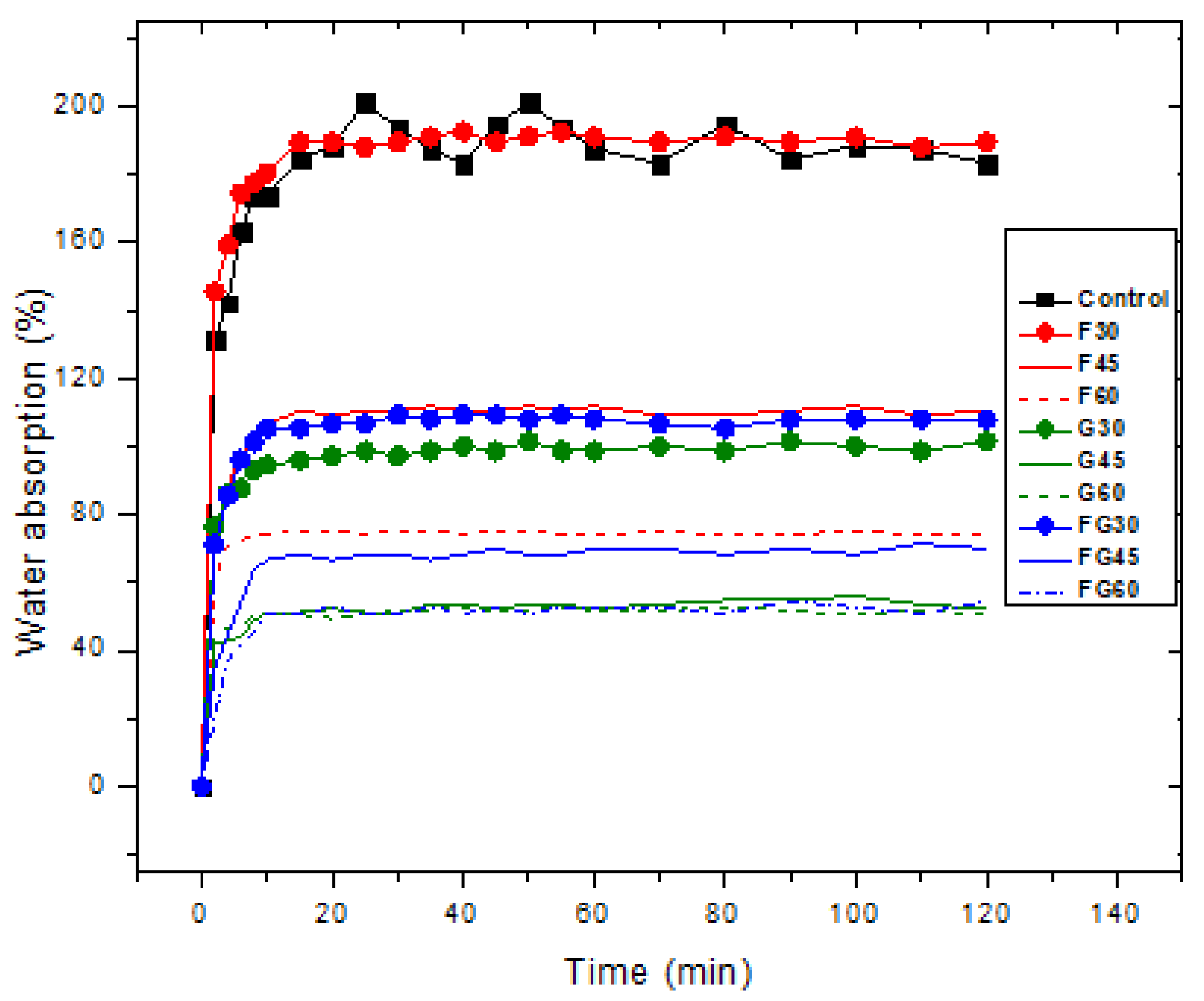 Polymers 13 03487 g004 550