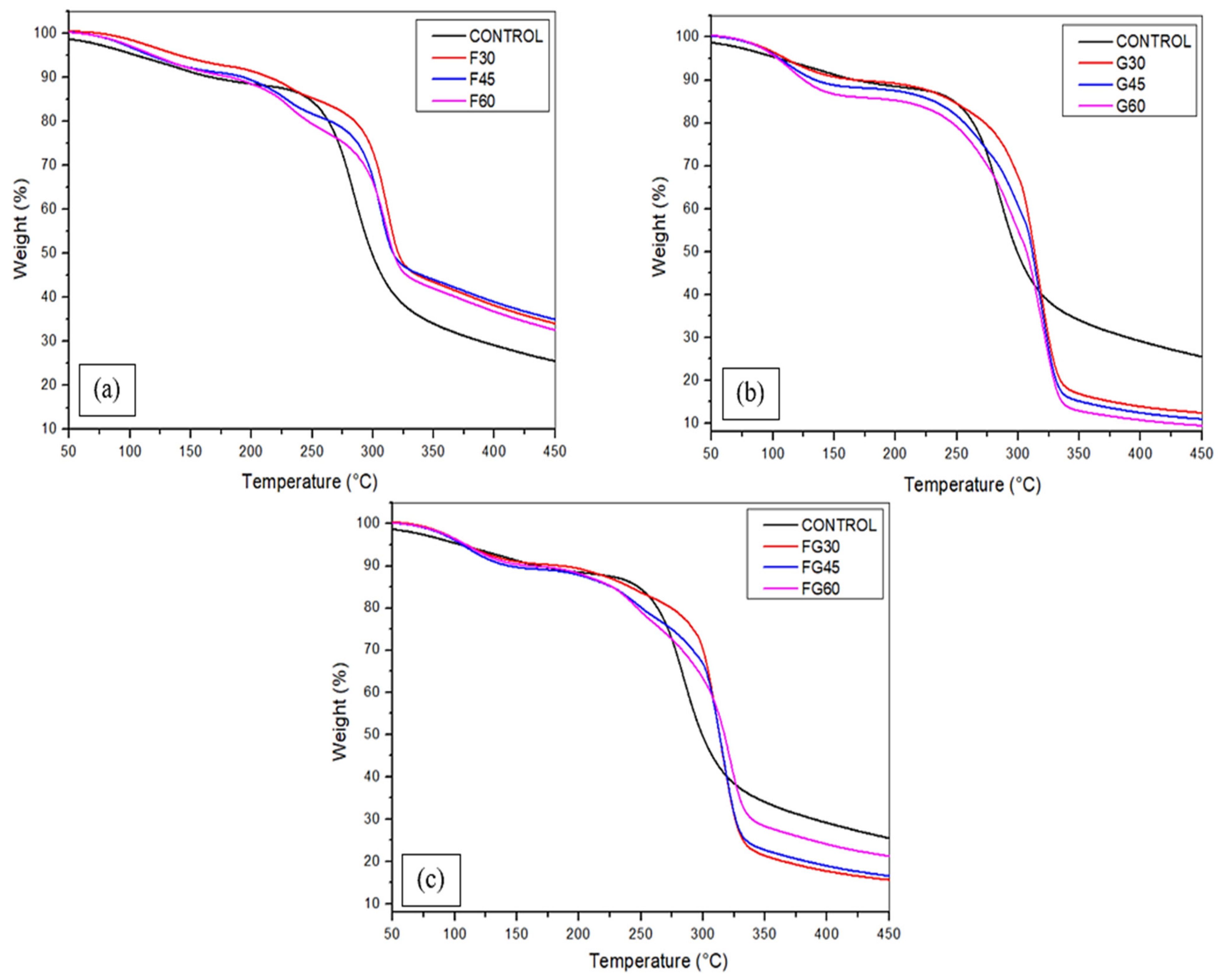 Polymers 13 03487 g006 550