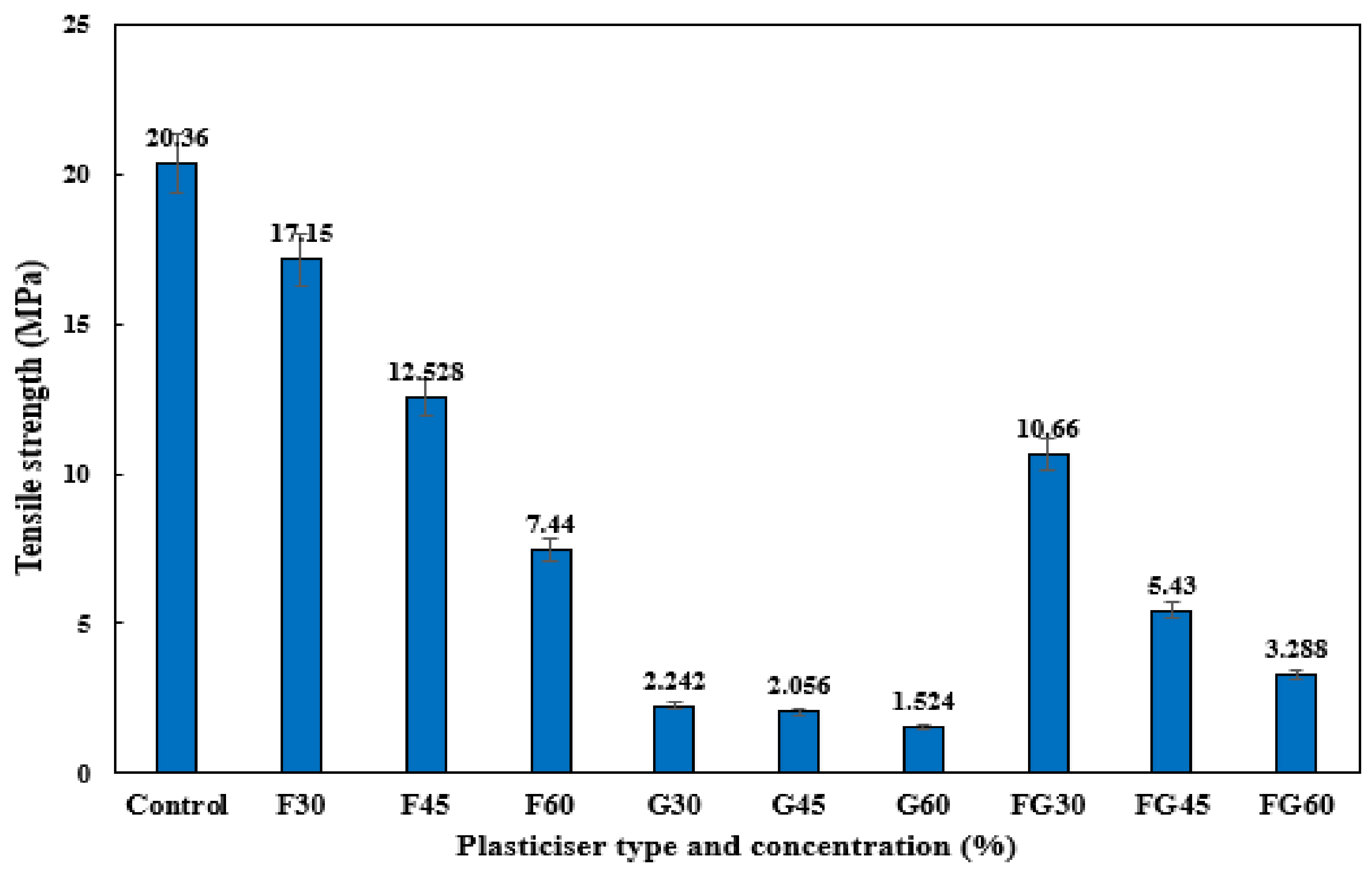 Polymers 13 03487 g007 550