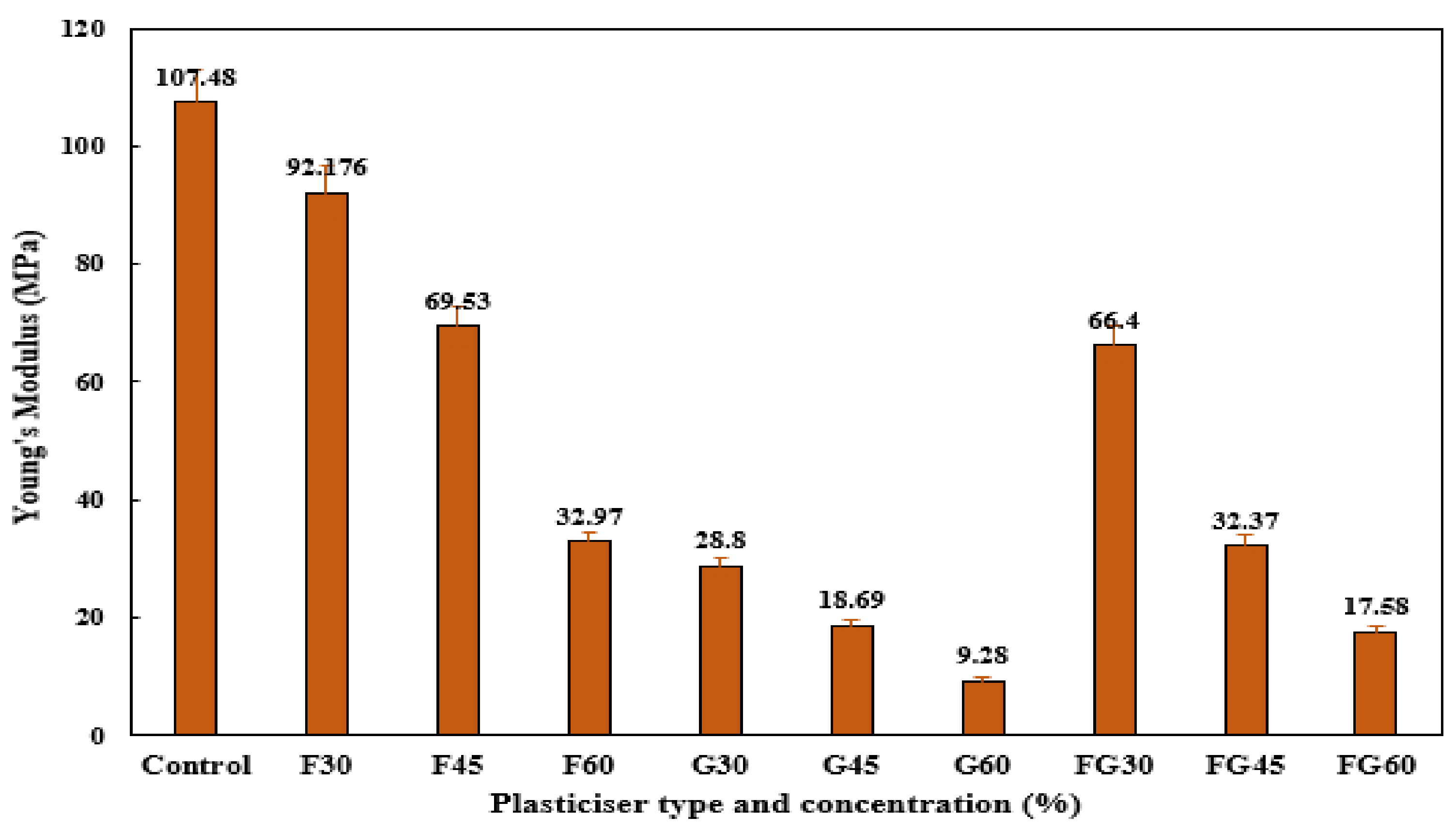 Polymers 13 03487 g008 550