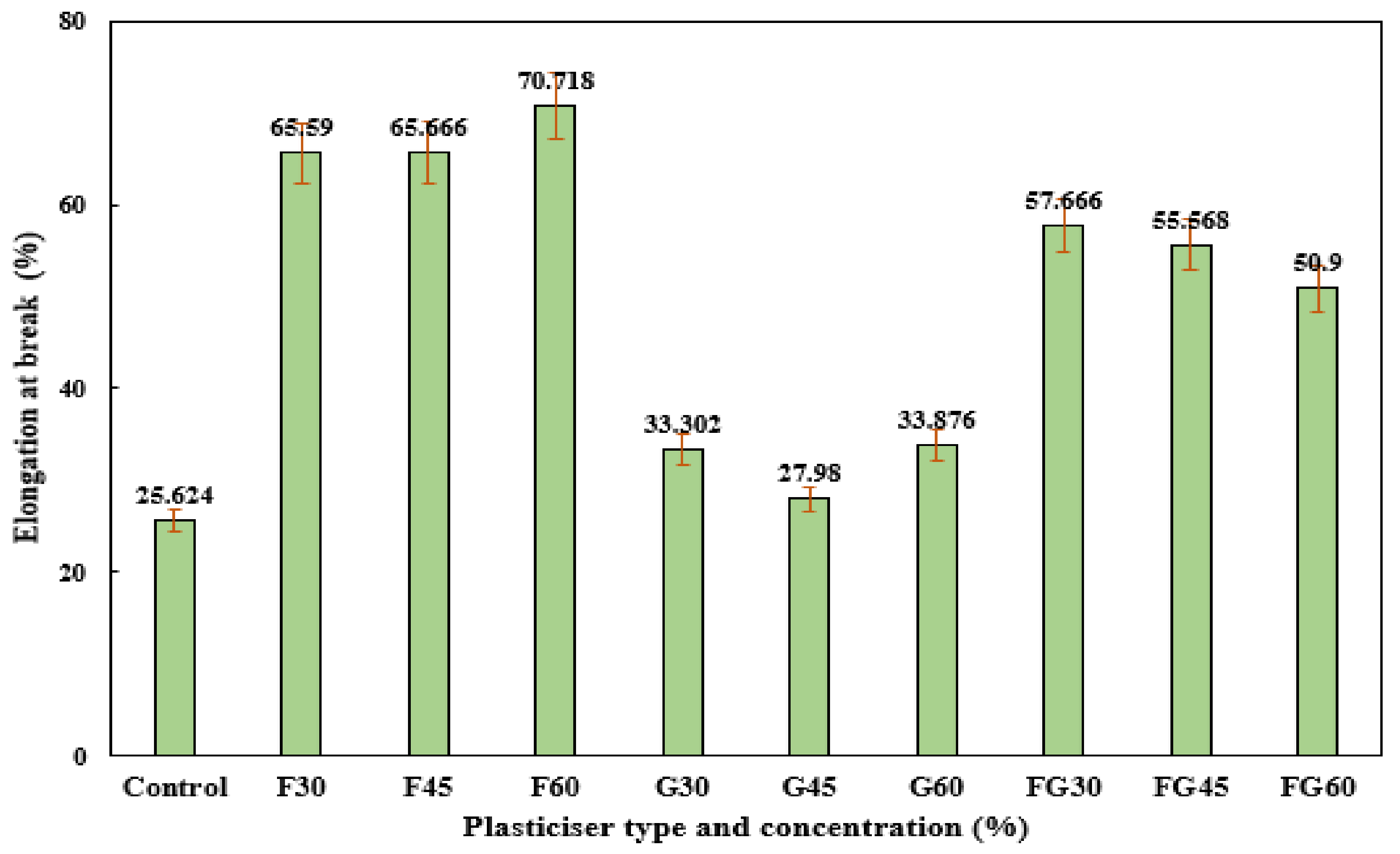 Polymers 13 03487 g009 550
