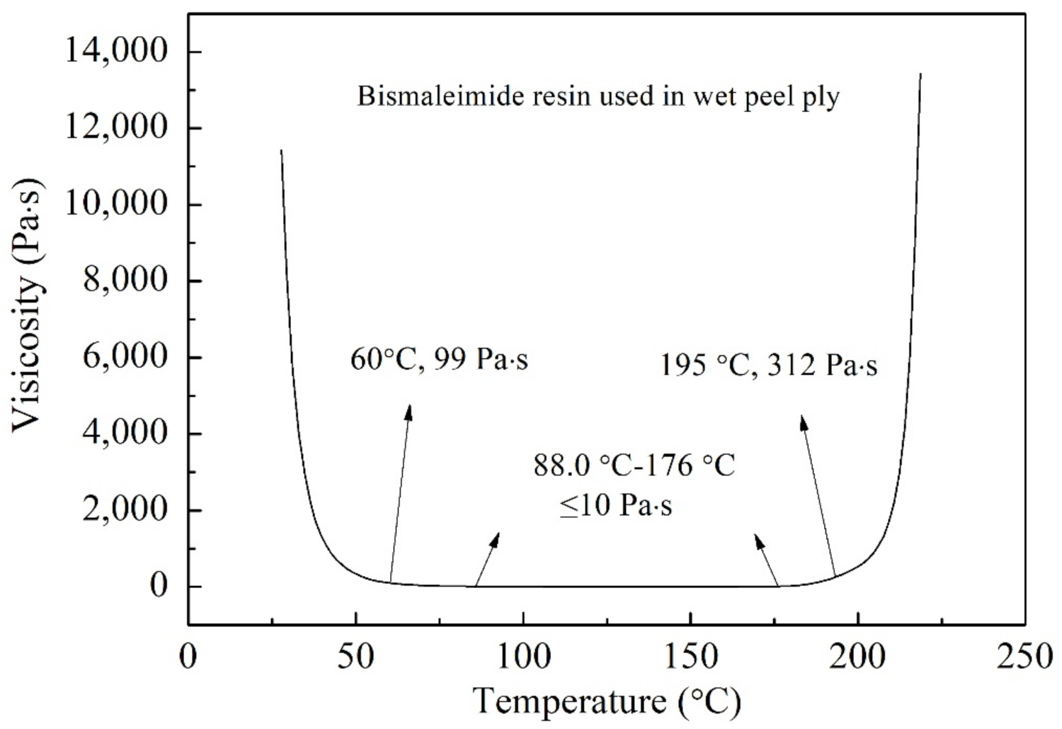 Polymers 13 03488 g002