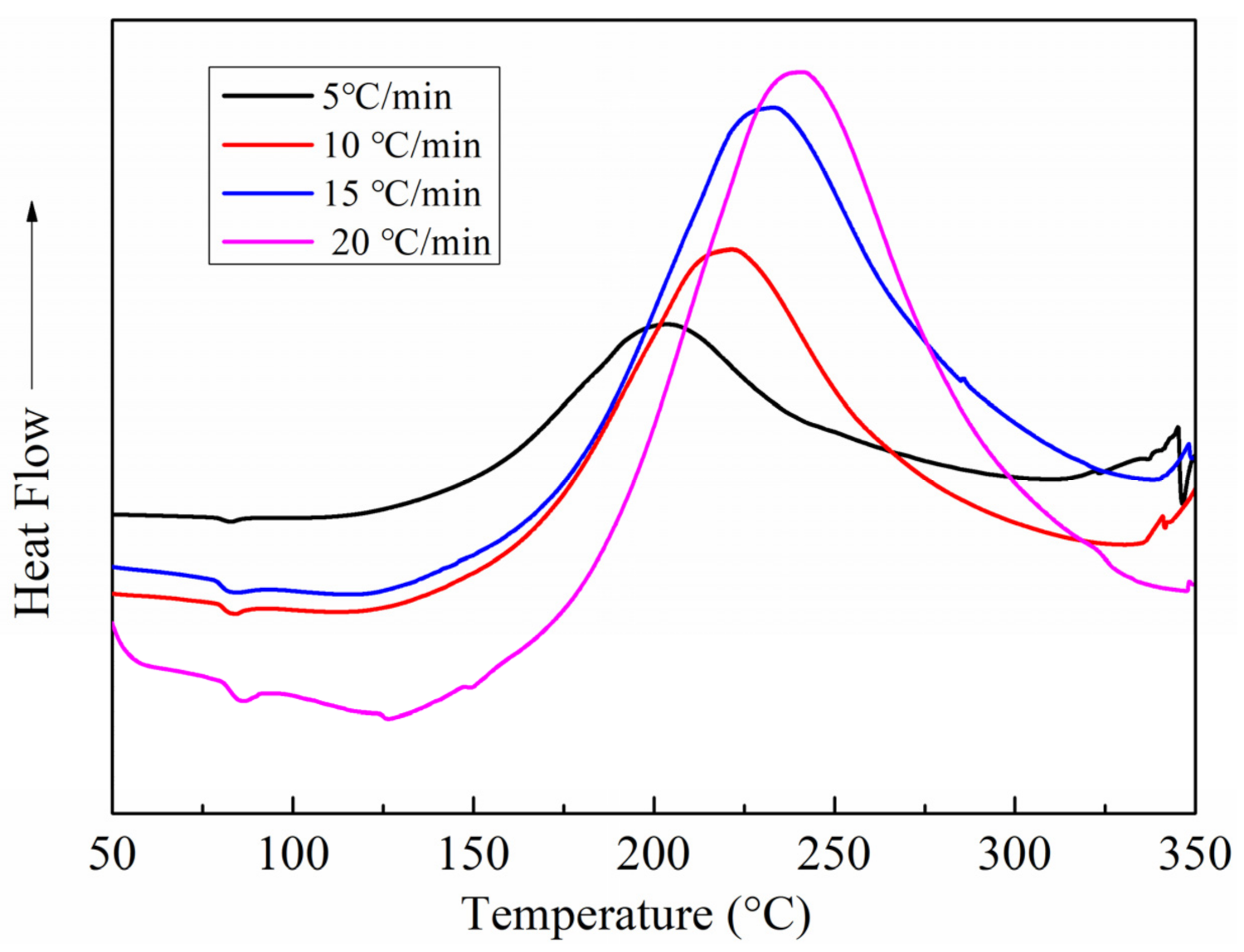 Polymers 13 03488 g003