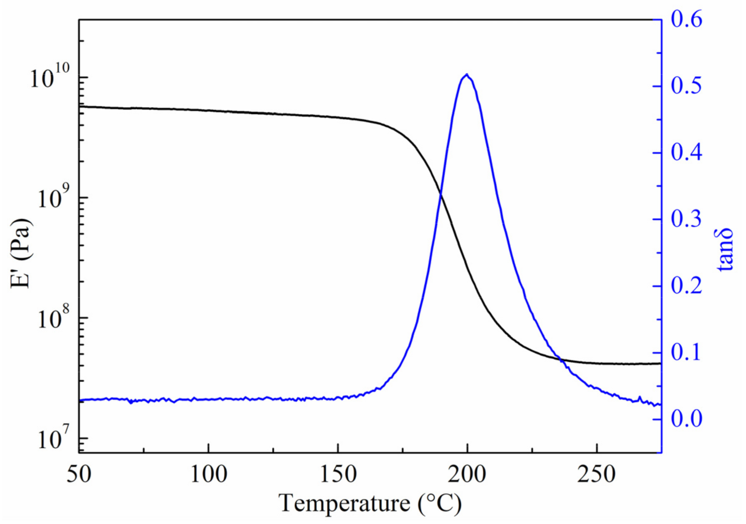 Polymers 13 03488 g005