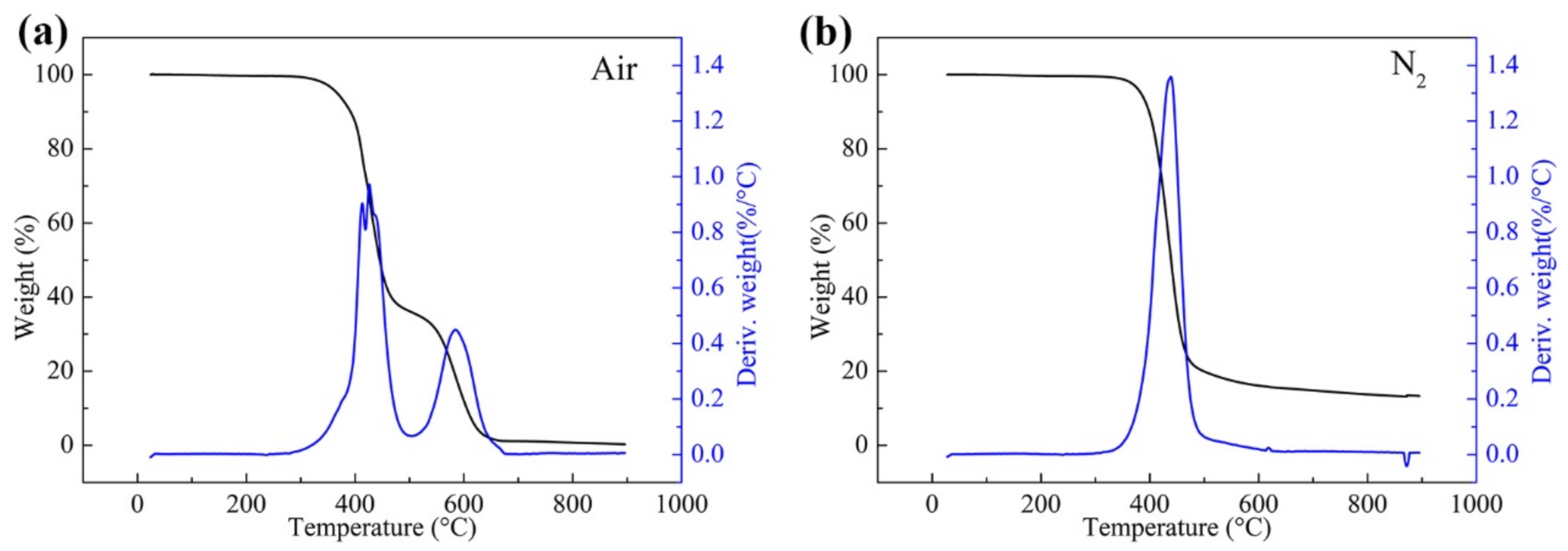 Polymers 13 03488 g006