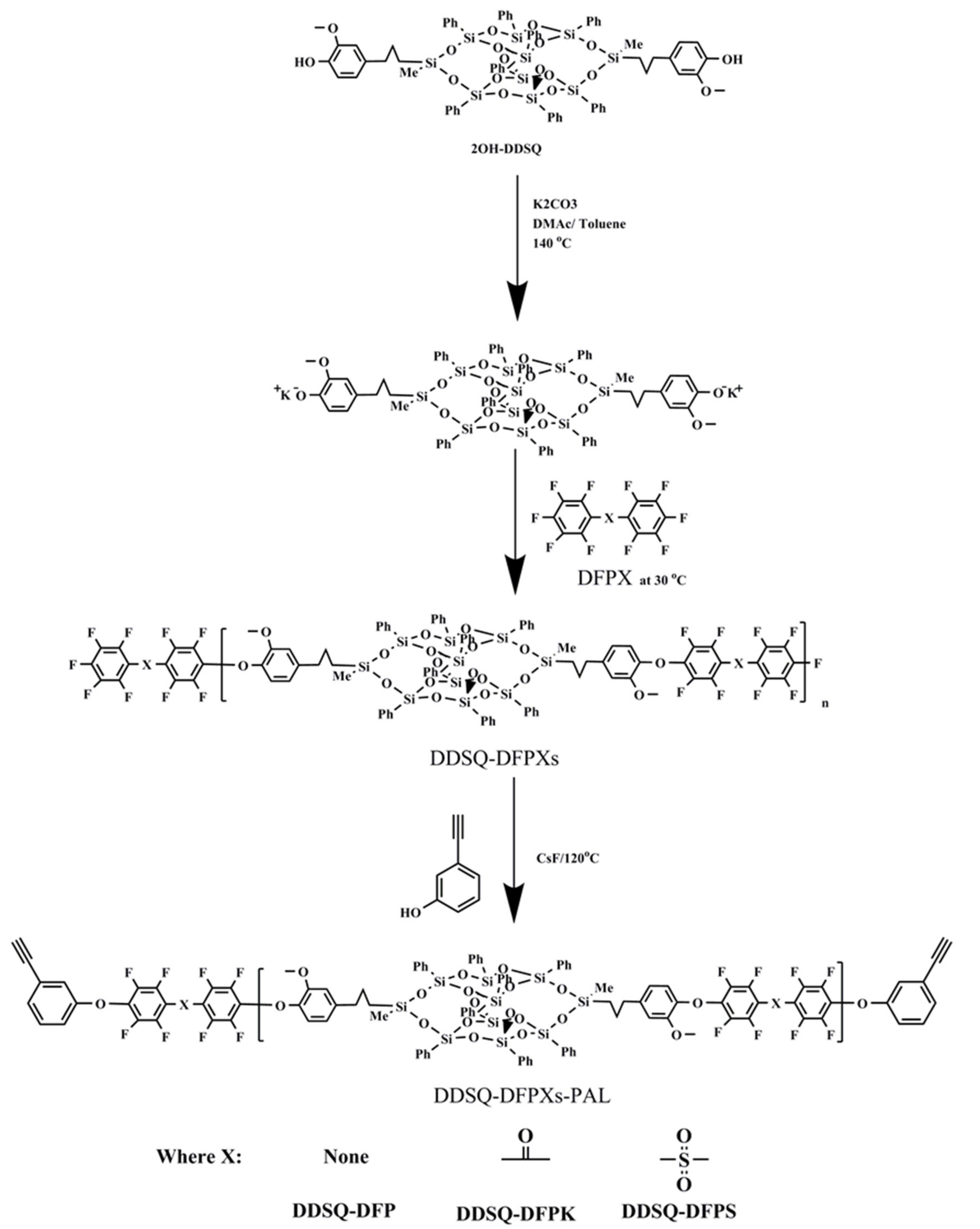 Polymers 13 03489 g001