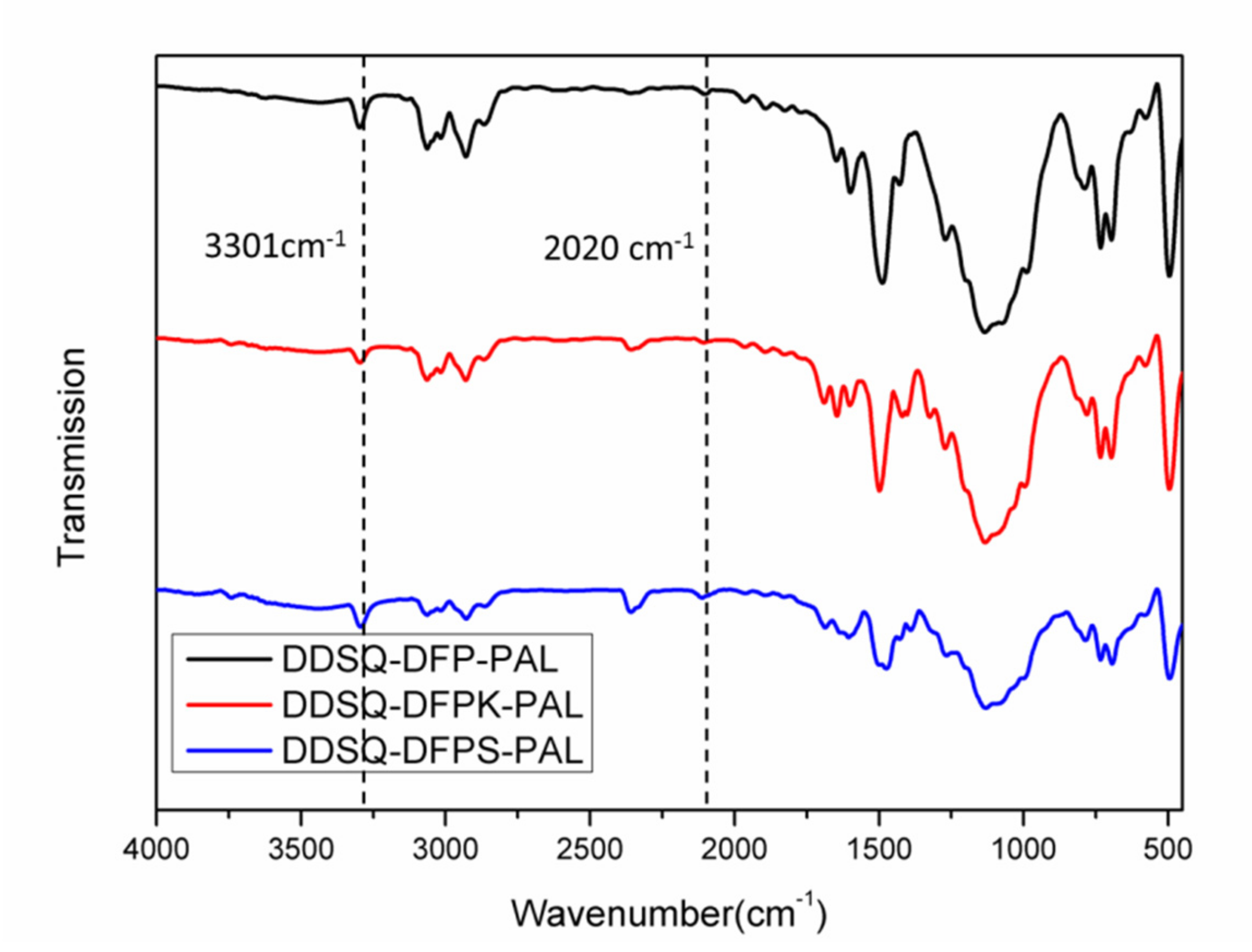 Polymers 13 03489 g003