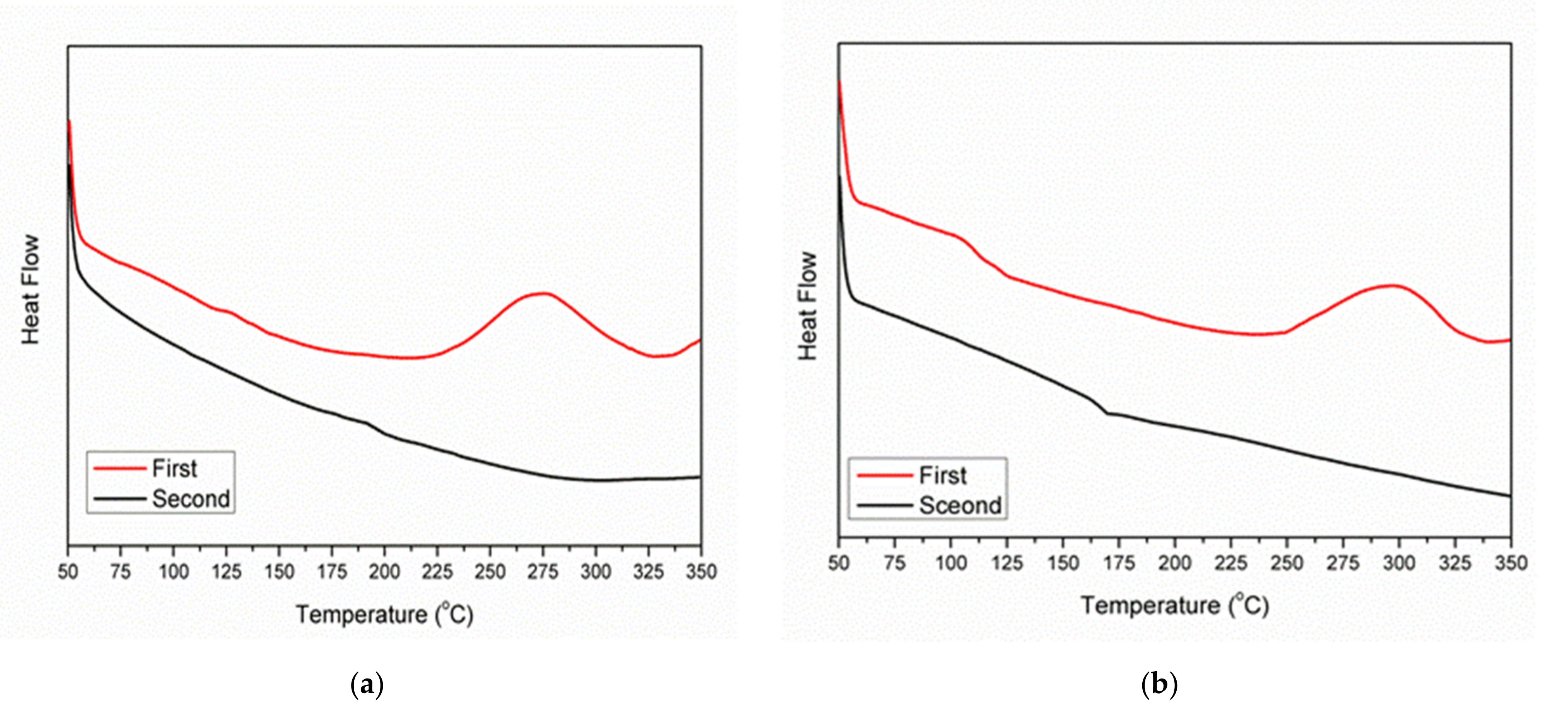 Polymers 13 03489 g006a