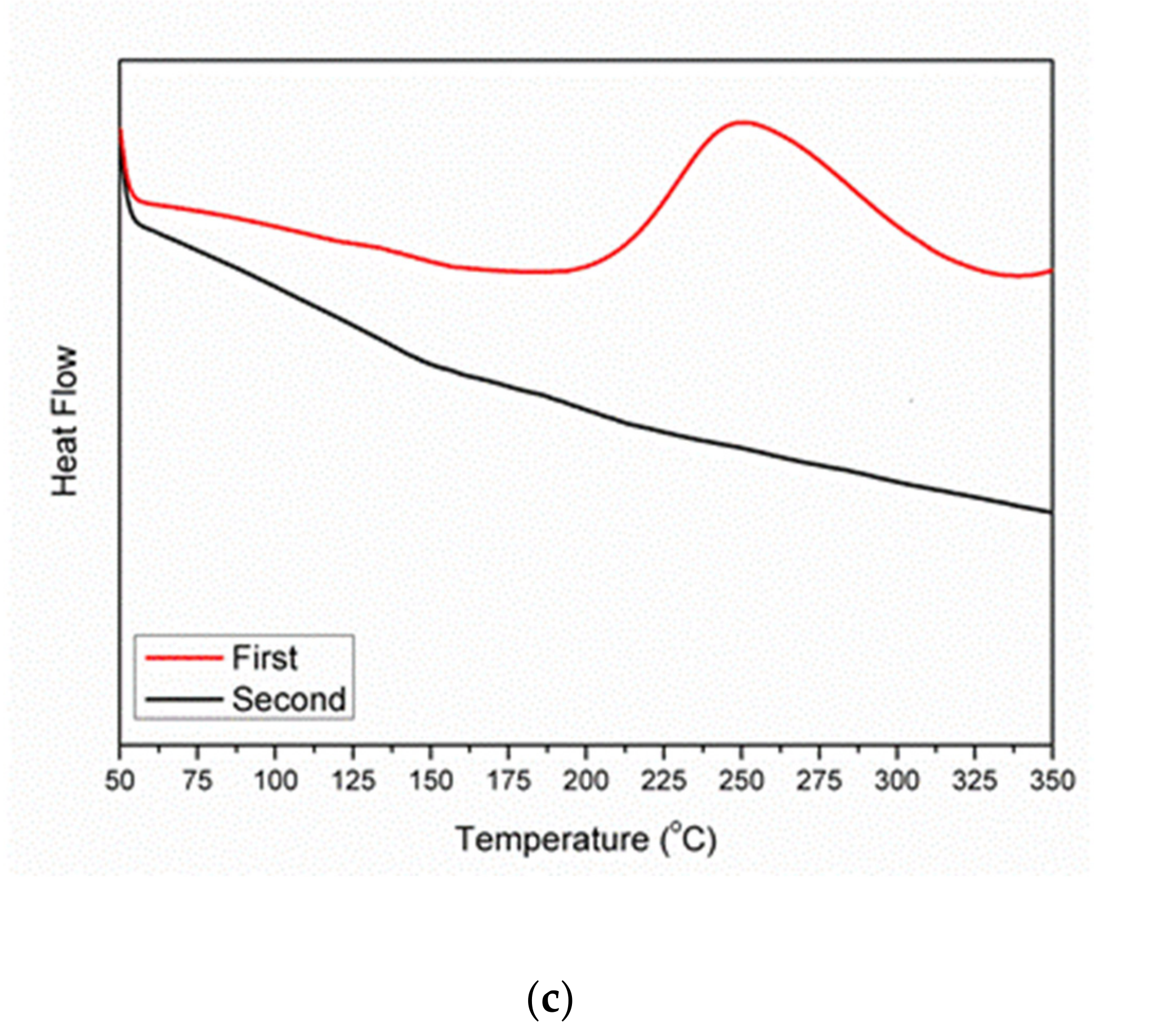 Polymers 13 03489 g006b