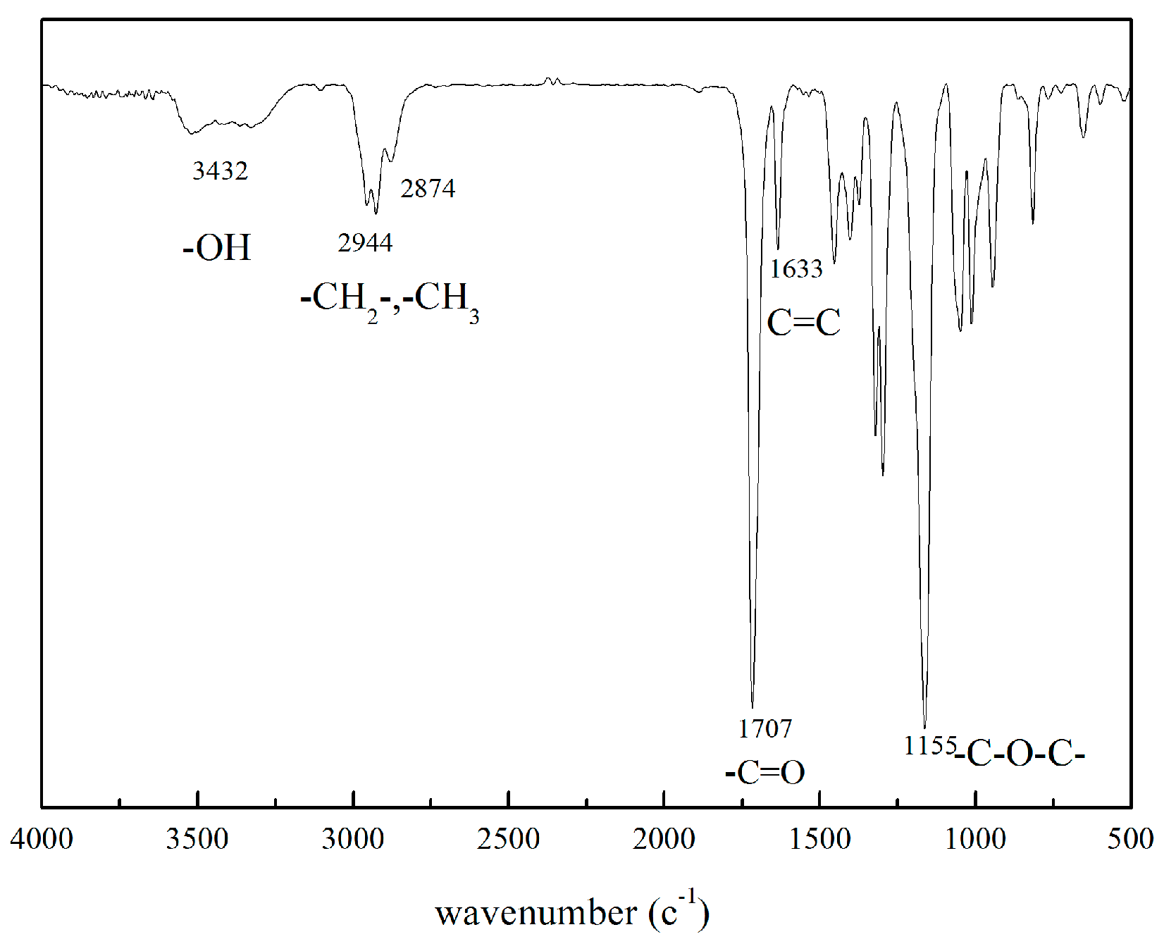Polymers 13 03492 g001
