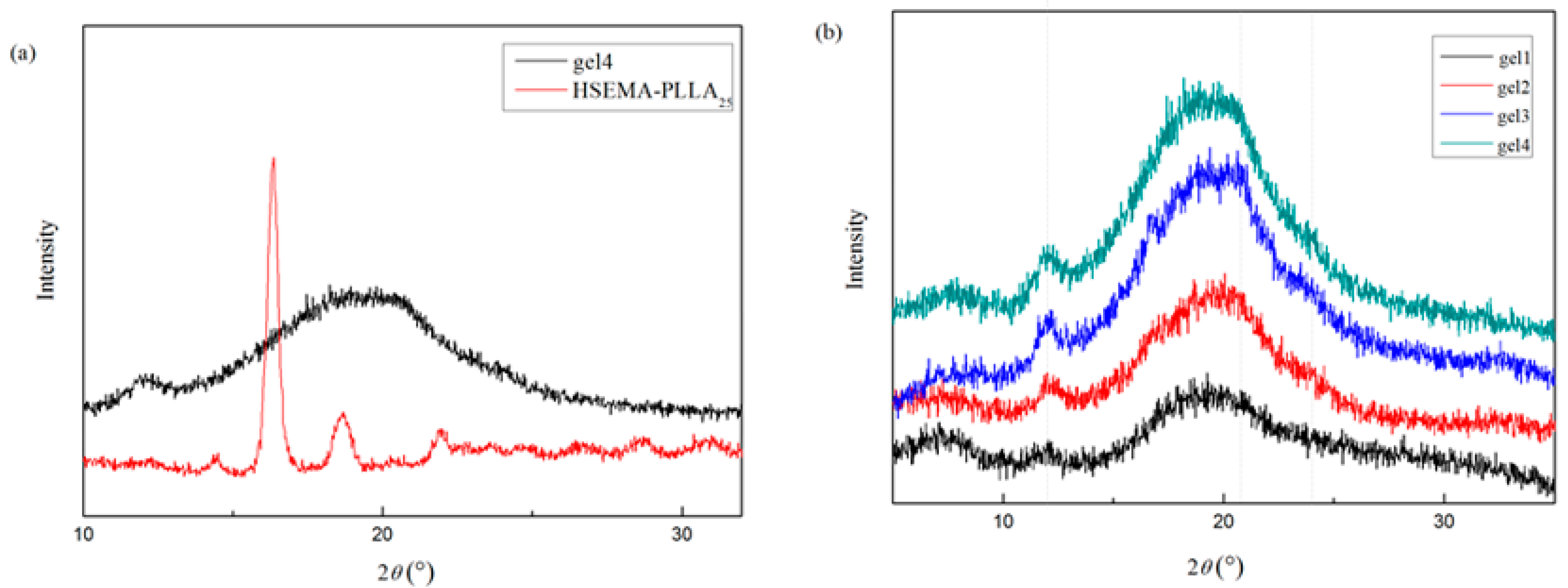 Polymers 13 03492 g004