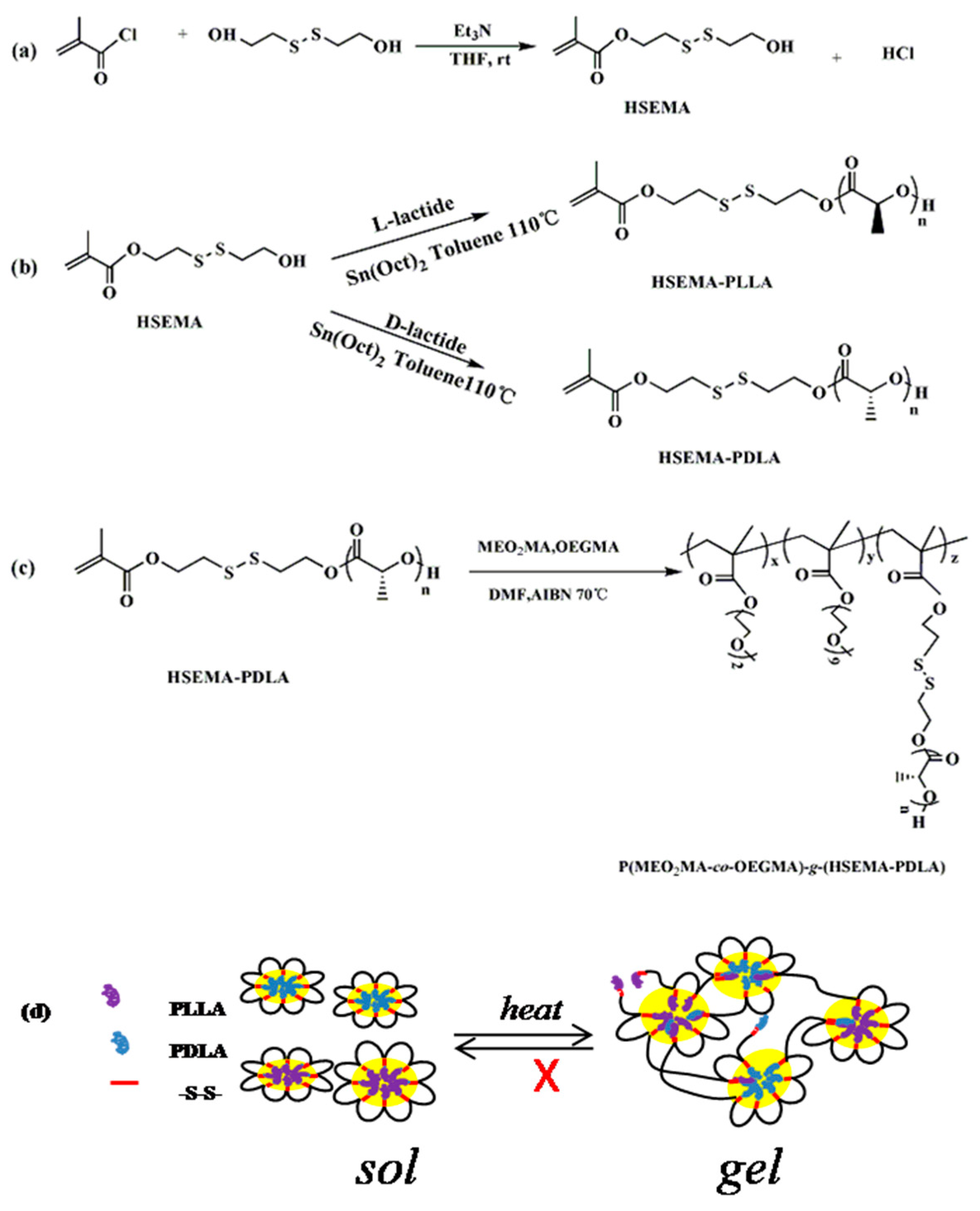 Polymers 13 03492 sch001