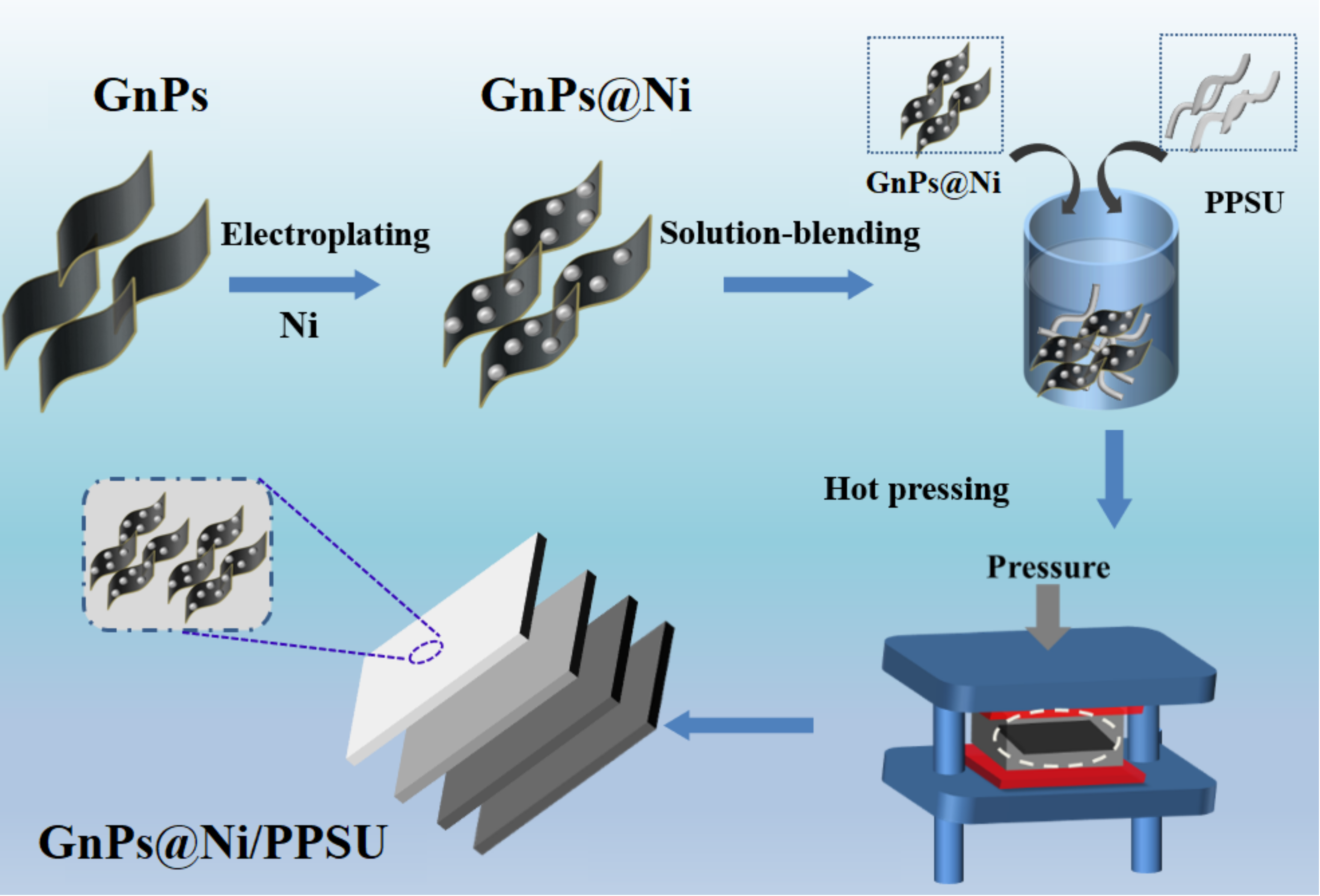 Polymers 13 03493 g001