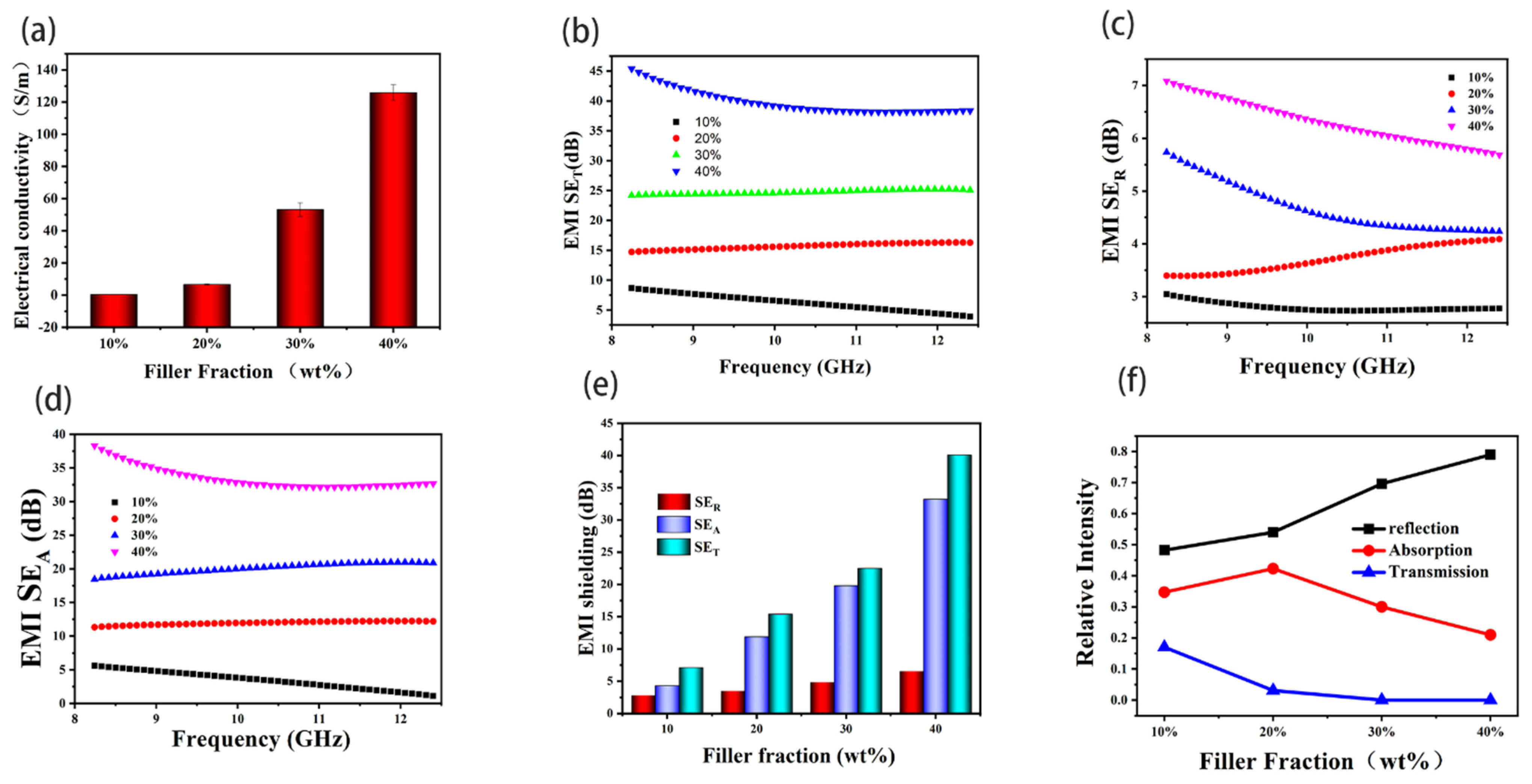 Polymers 13 03493 g007