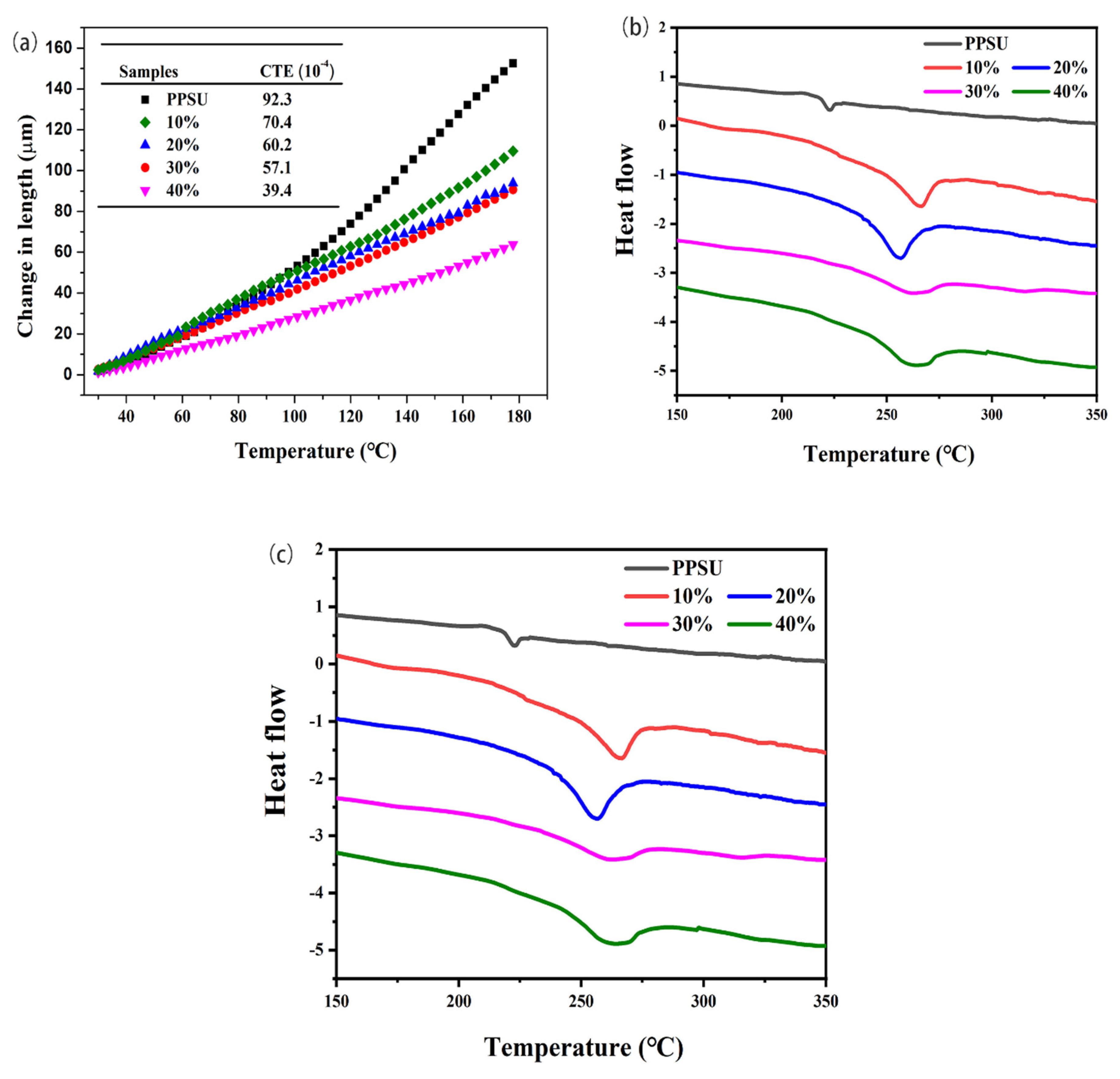 Polymers 13 03493 g008