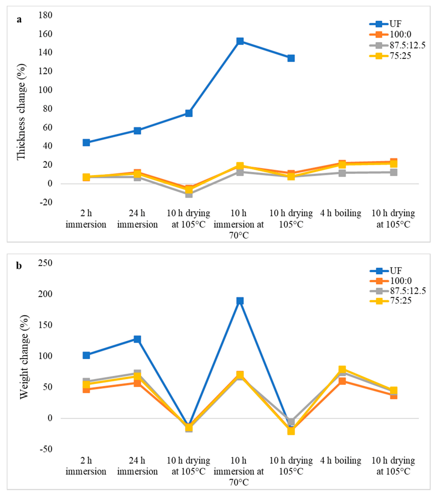 Polymers 13 03494 g005 550