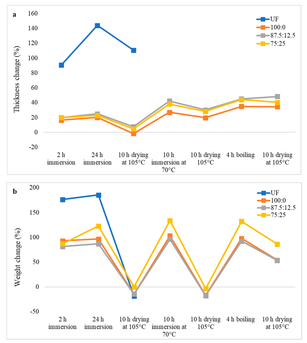 Polymers 13 03494 g006 550