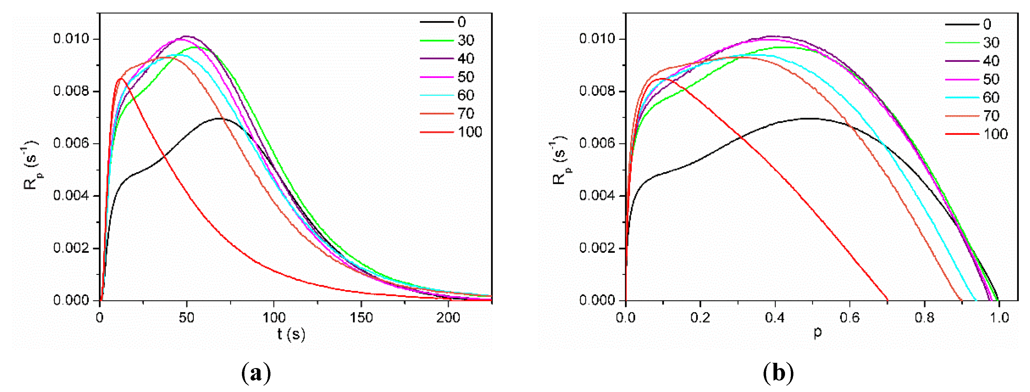 Polymers 13 03495 g004