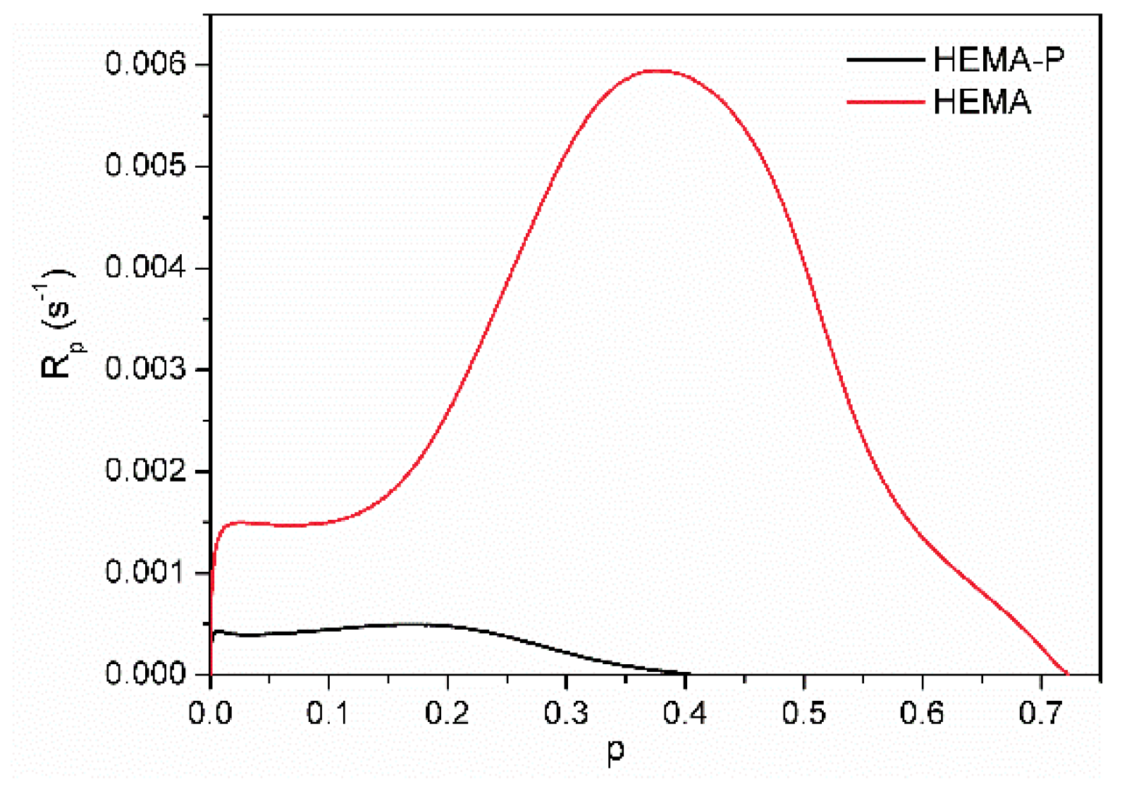 Polymers 13 03495 g005