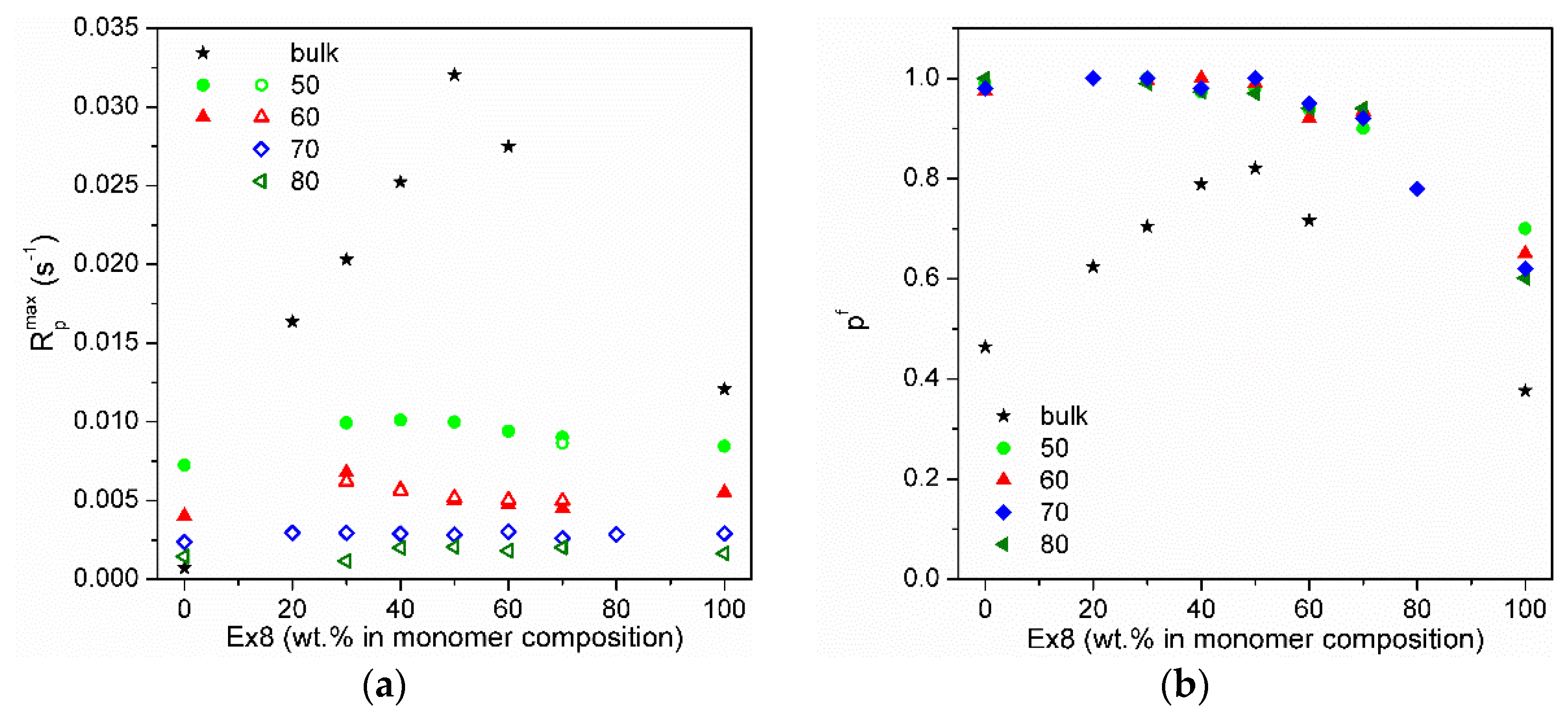Polymers 13 03495 g006