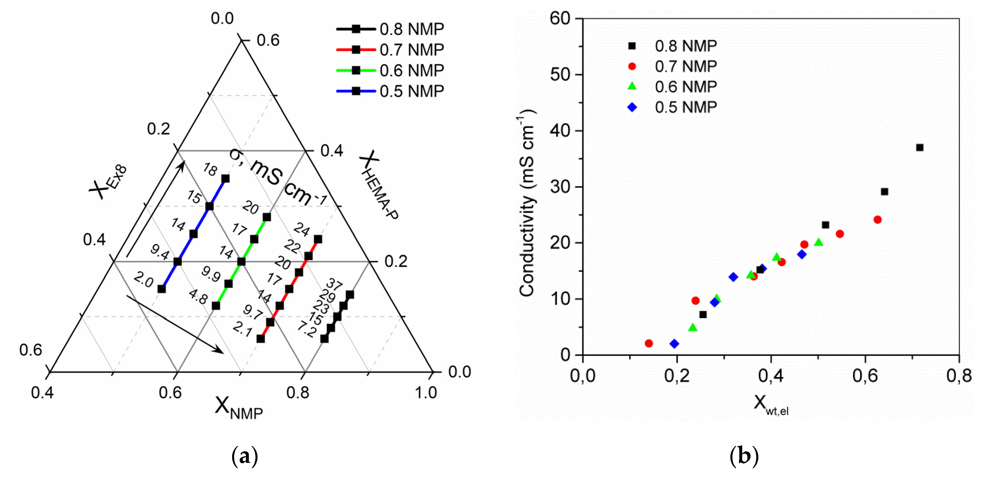 Polymers 13 03495 g009
