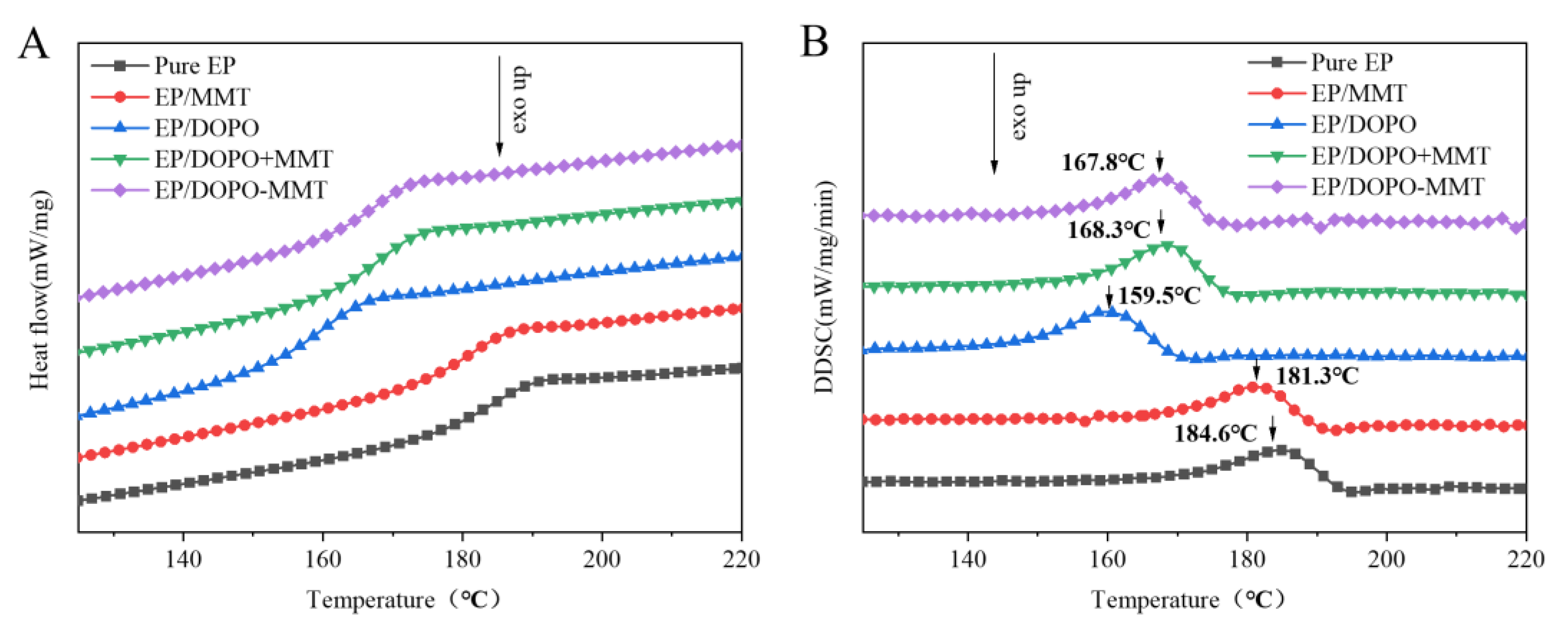 Polymers 13 03496 g007