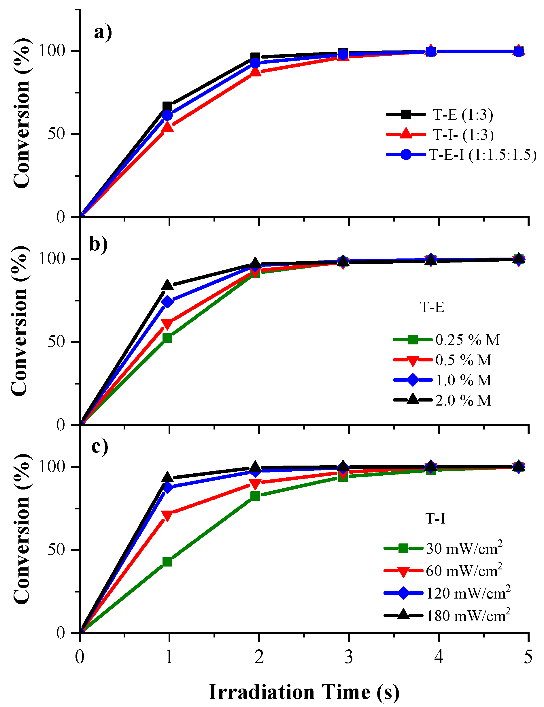 Polymers 13 03497 g002