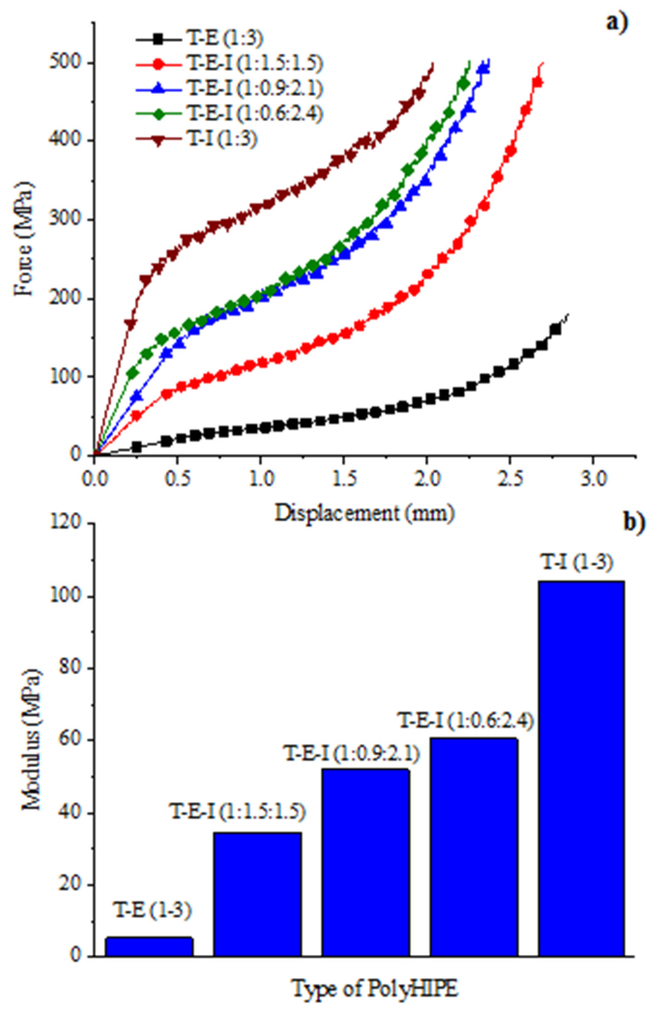 Polymers 13 03497 g009
