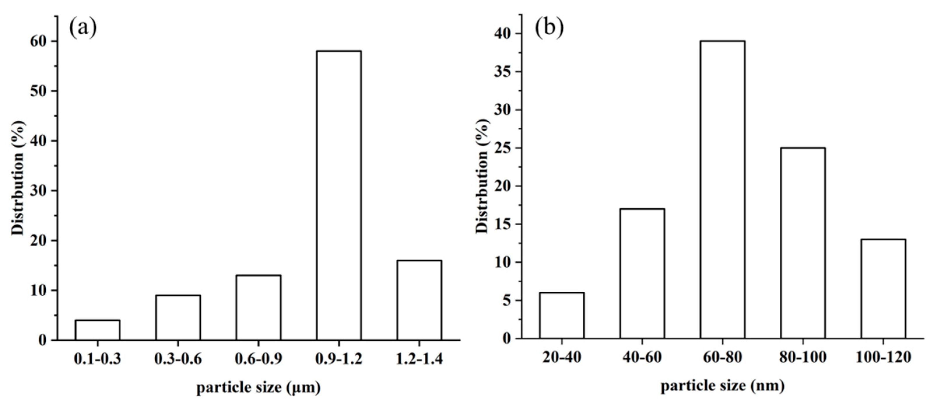 Polymers 13 03498 g005