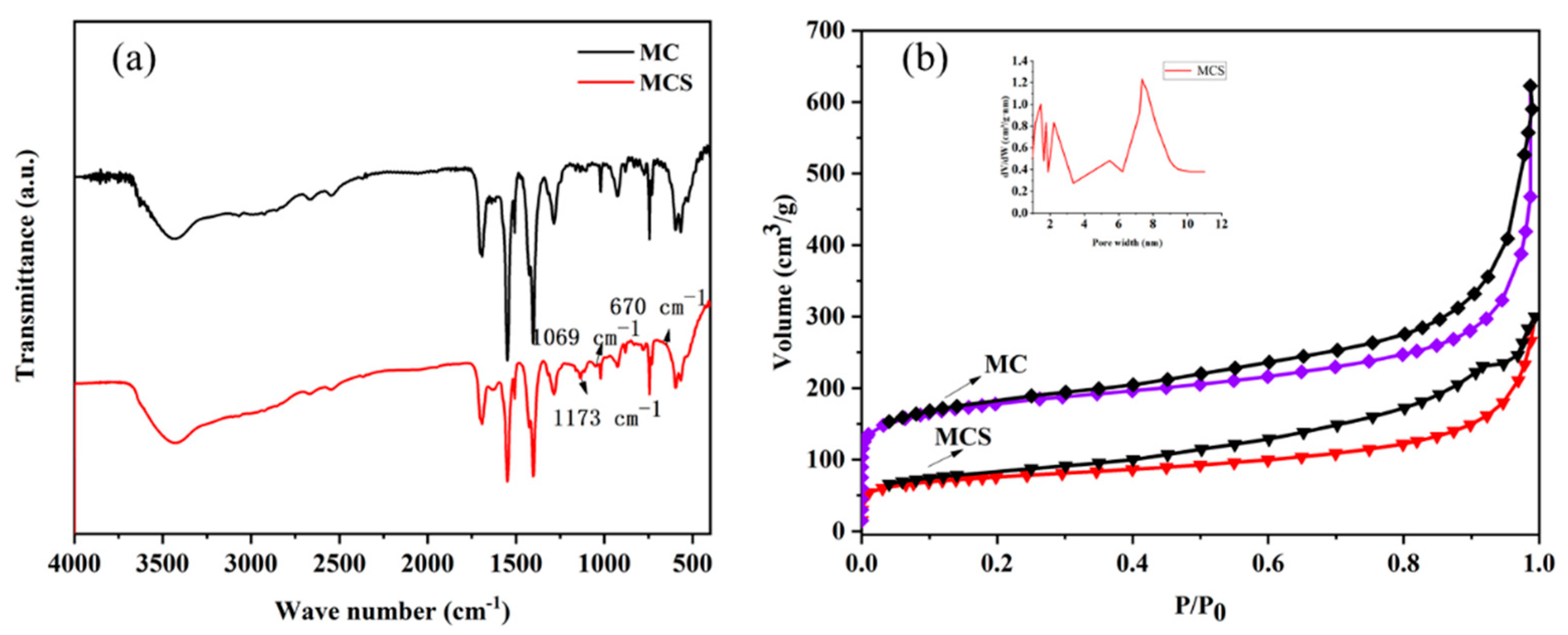 Polymers 13 03498 g006