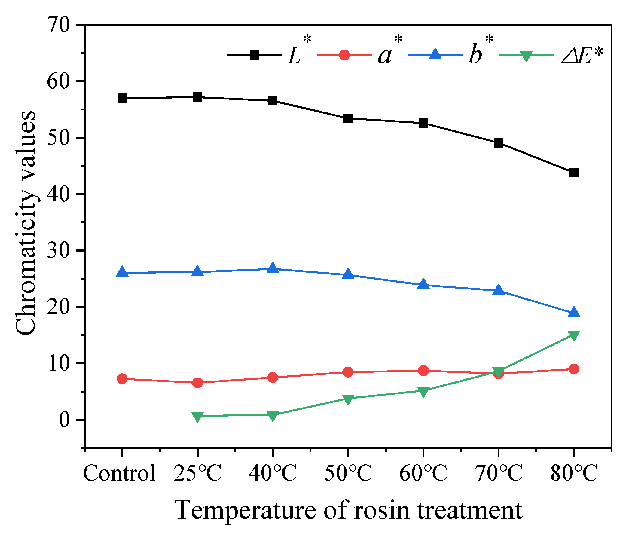 Polymers 13 03500 g003