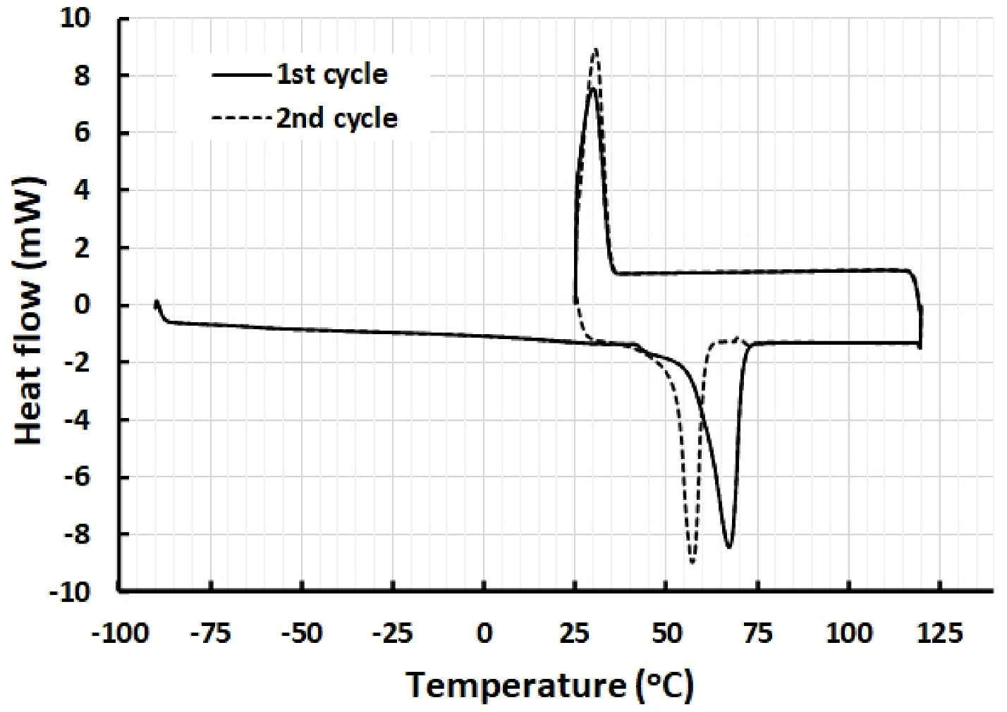 Polymers 13 03501 g003 550