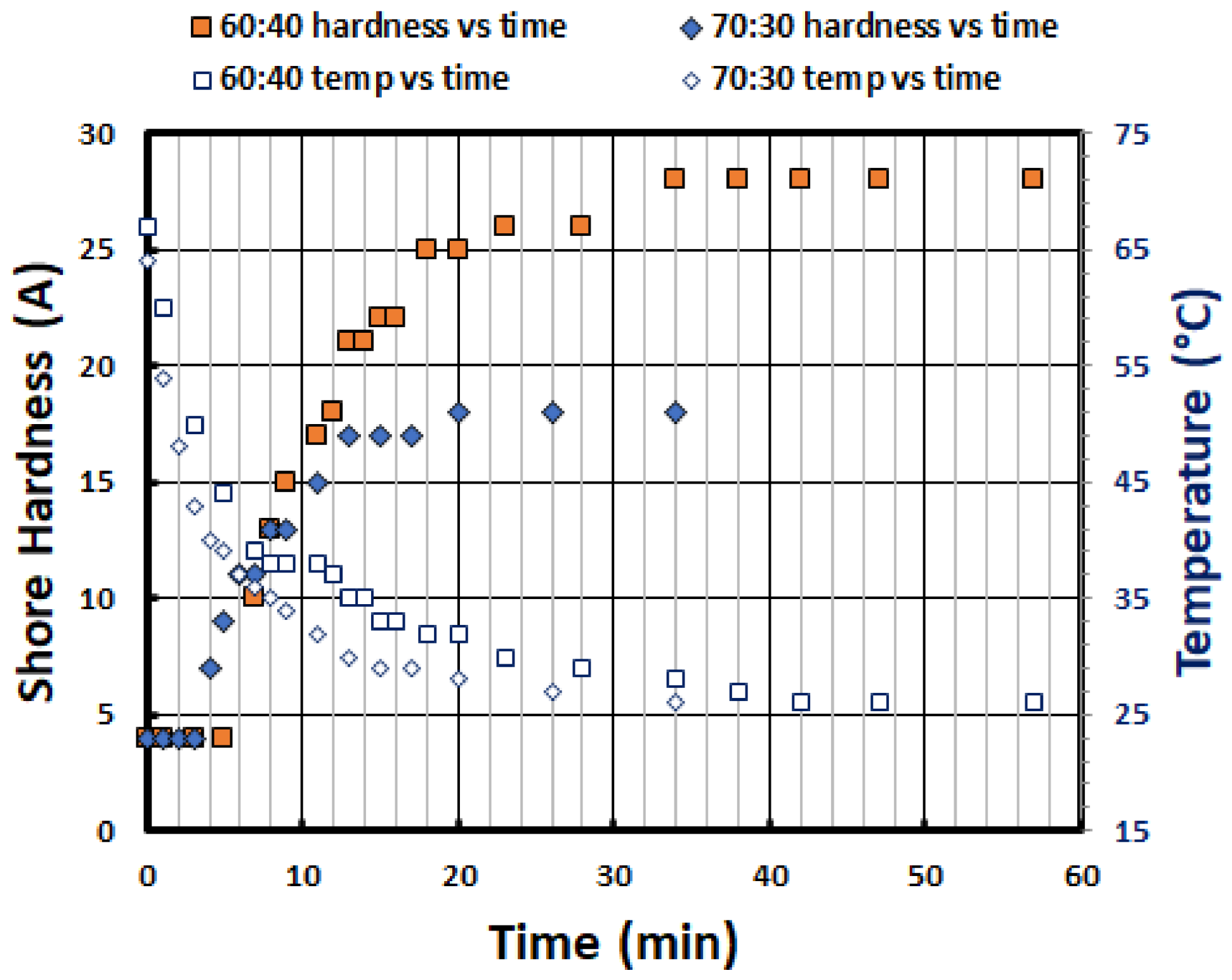 Polymers 13 03501 g005 550