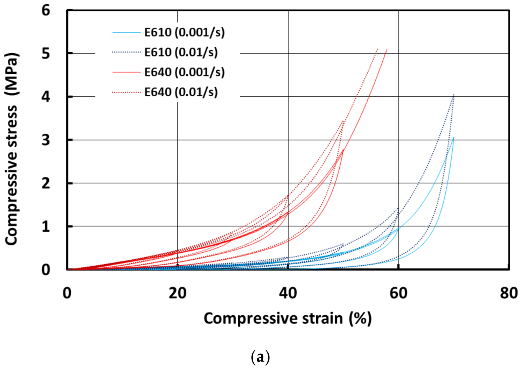 Polymers 13 03501 g007a 550
