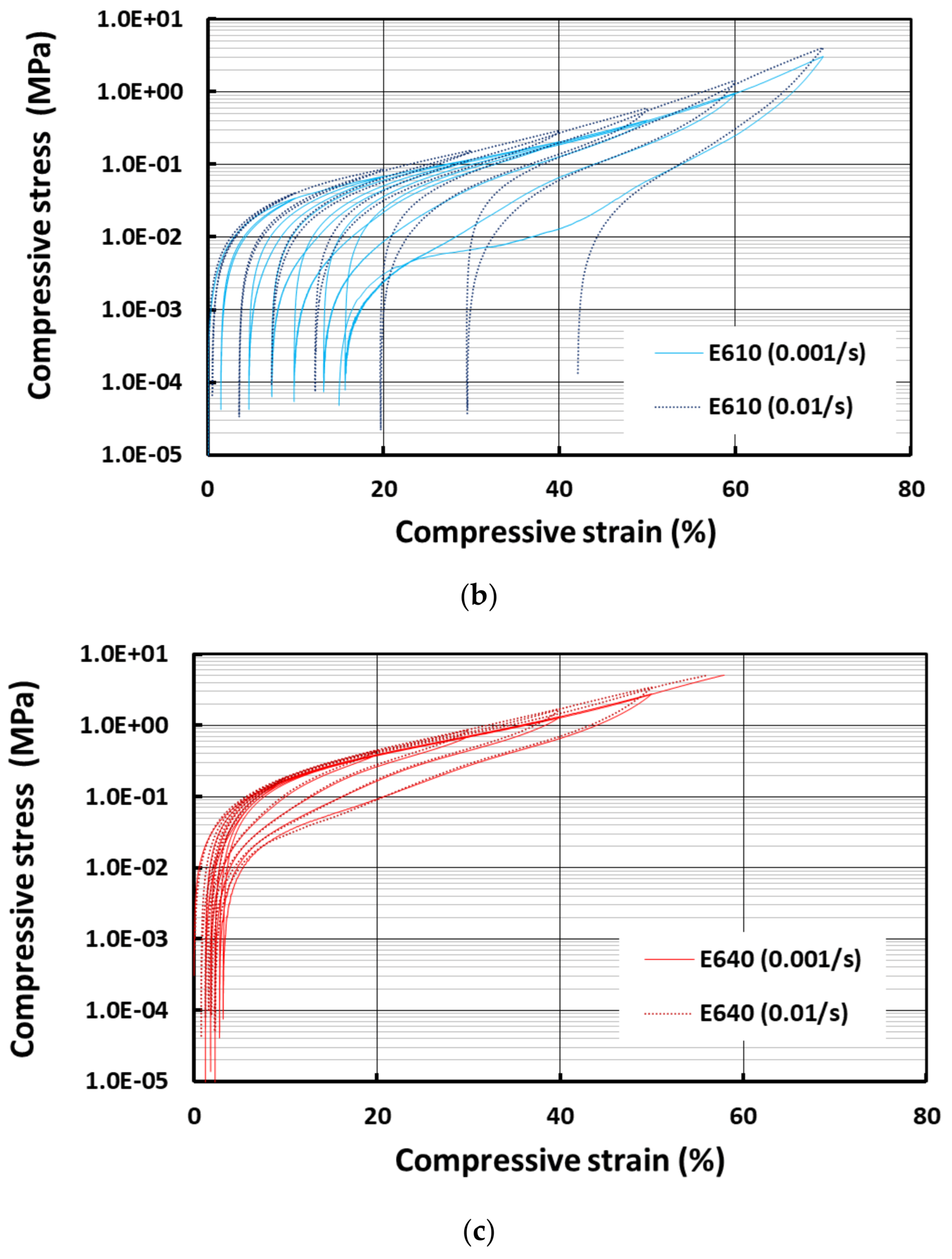 Polymers 13 03501 g007b 550