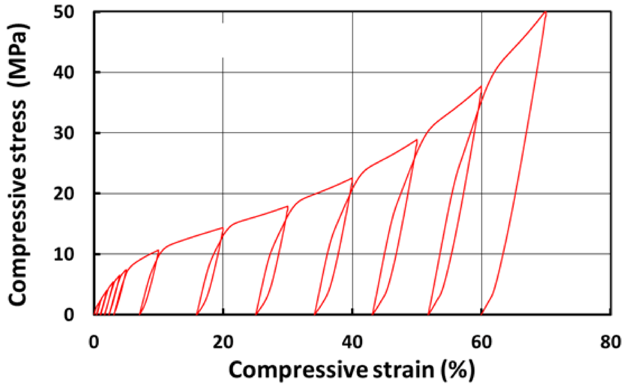 Polymers 13 03501 g008 550